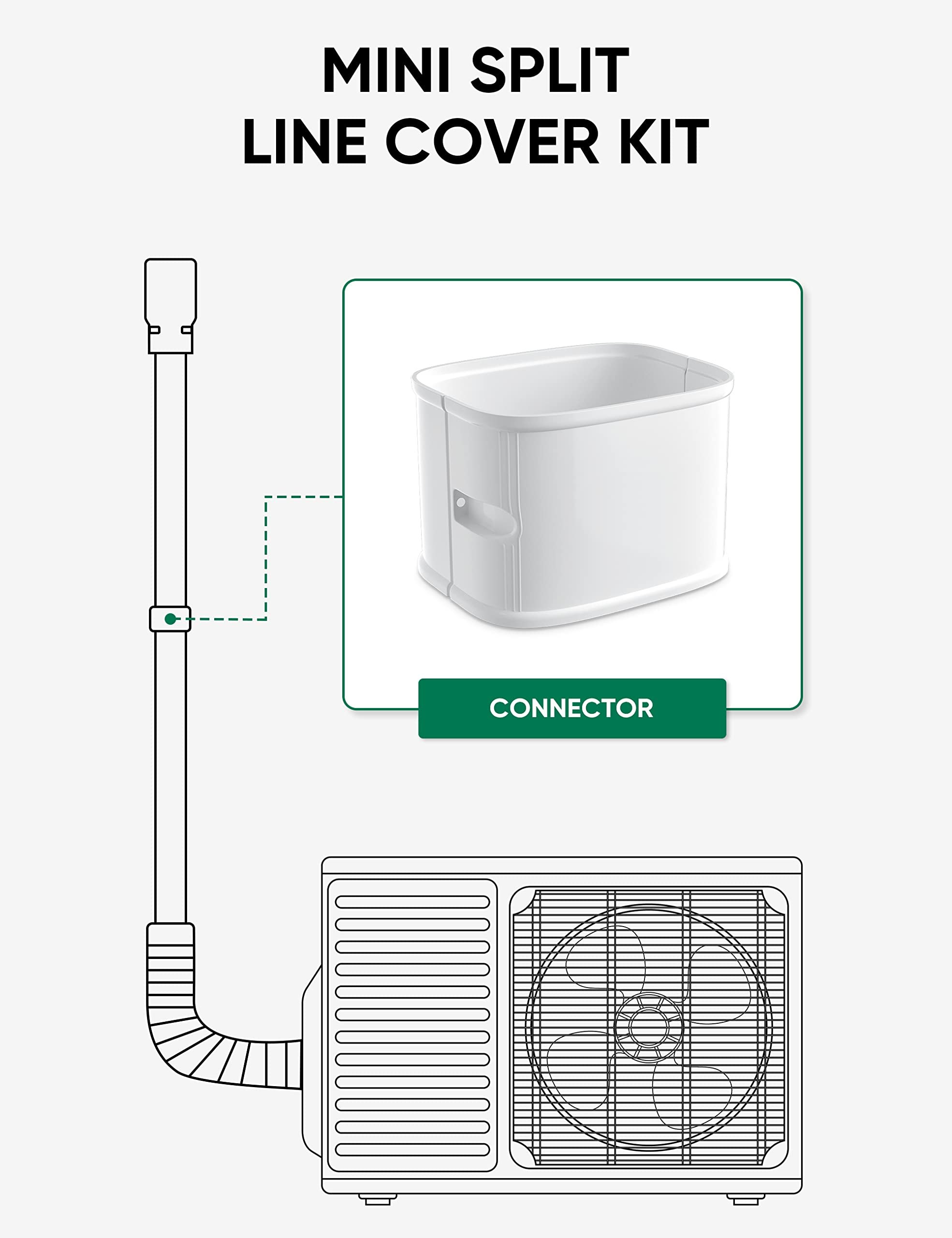 90° Flacher PVC-Ellenbogen 4 Zoll (10,2 Cm) | Abdeckung Für Mini-Split-Klimaanlagen | Weiß | Für 7.000 Bis 36.000 BTU Systeme