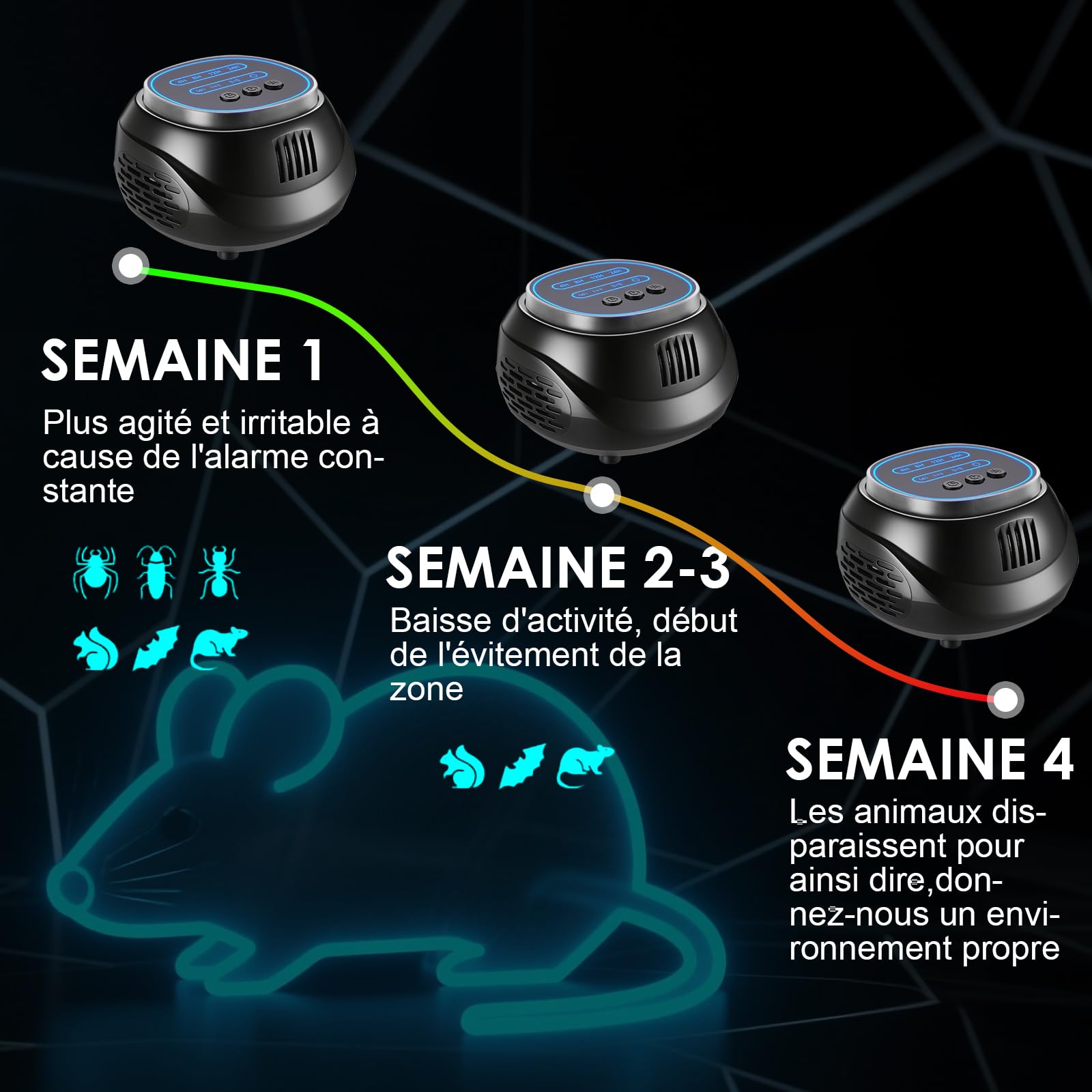 Ultrason Souris et Rats- Contre Les Insectes avec 4 Modes - Repulsif Souris à 360 Degrés - Prévient et Repousse Les écureuilsrats Souris FouineDomestiques Loirs Belettes et Autres Rongeurs(Noir)