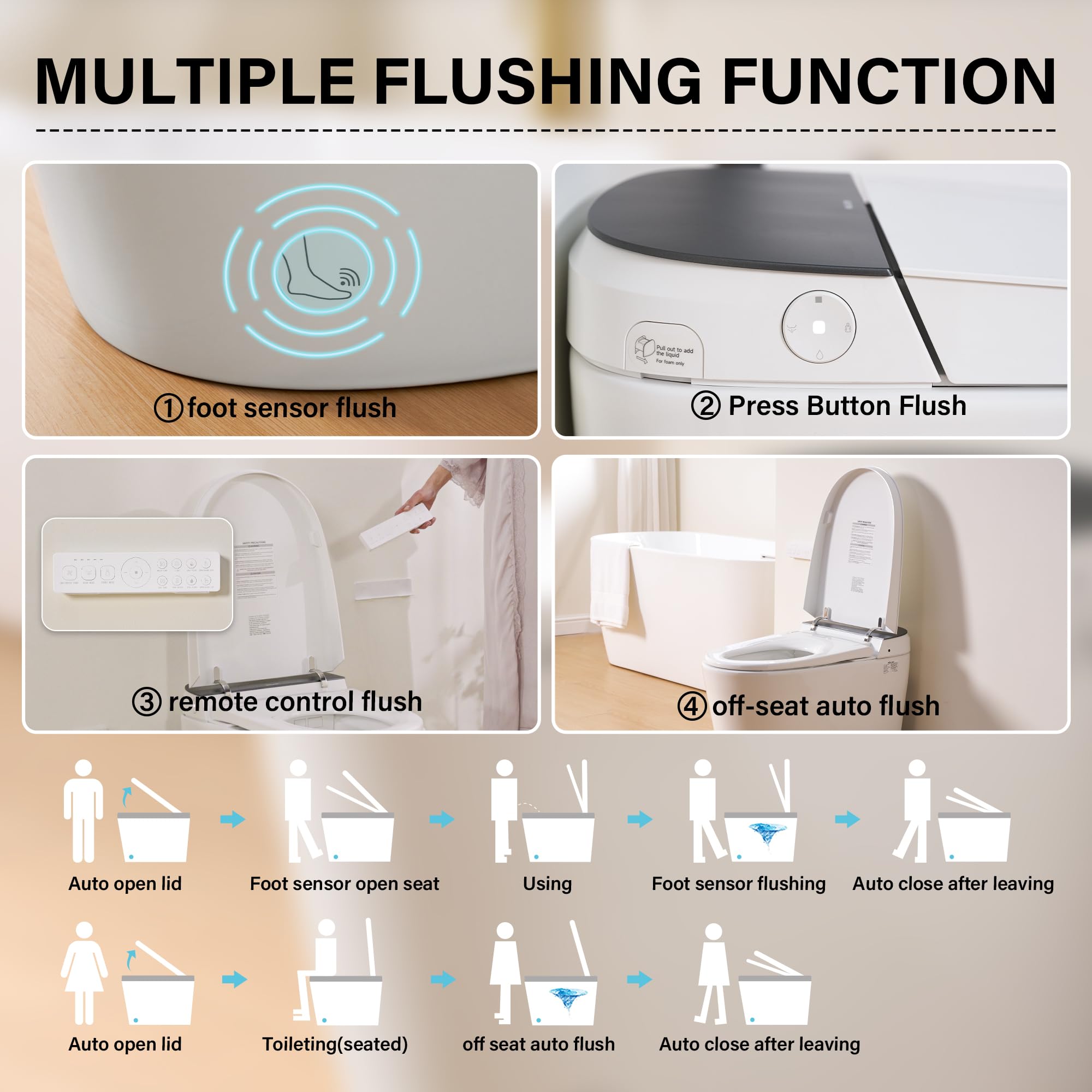 WELLFOR Smart Bidet Toilet with Built-in Tank Heated seat 1 6 GPF Auto Flush Smart Toilet Foot Touch — view 8