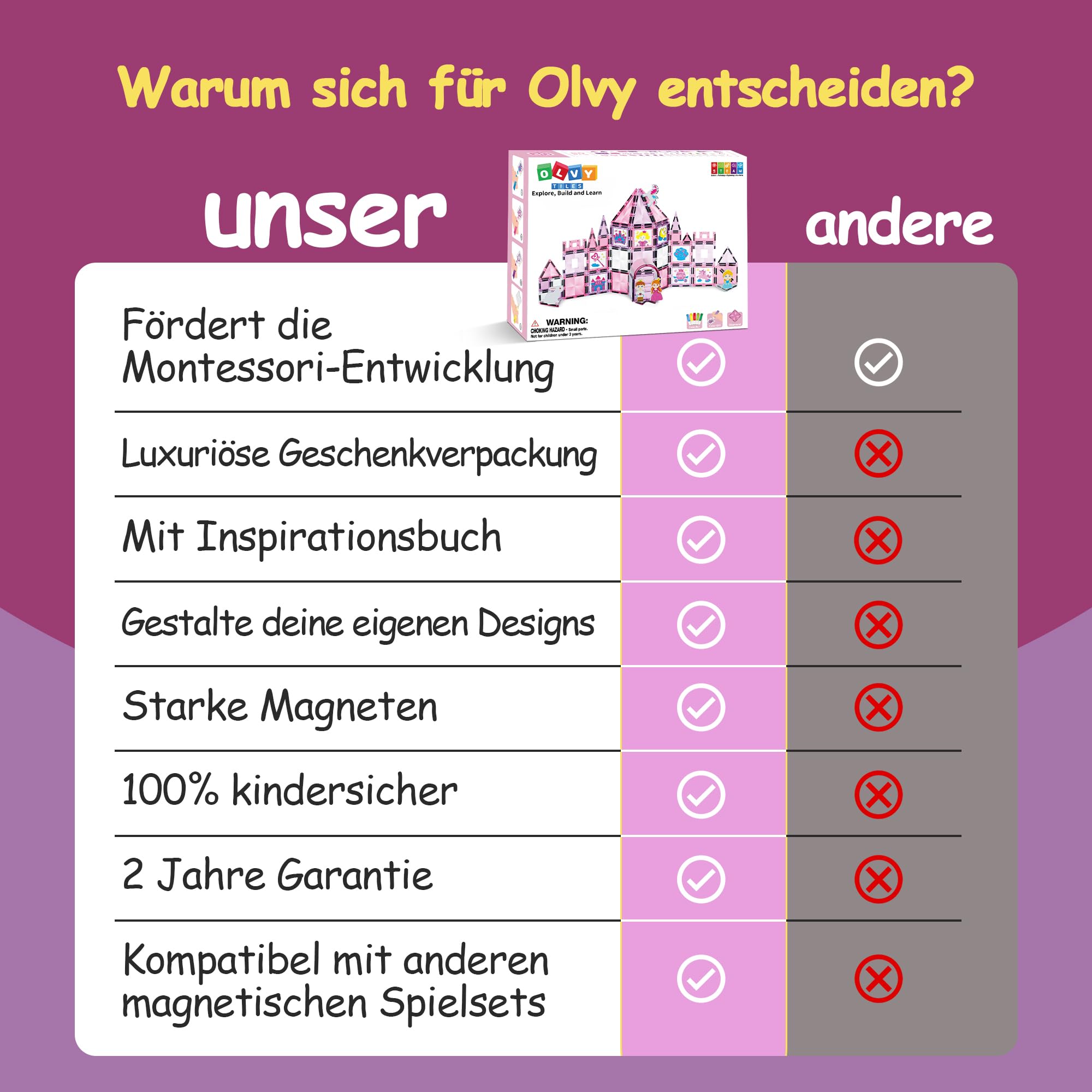 Olvy Magnetische Bausteine Montessori Spielzeug - 80 Magnetic Tiles Kinder - Magnetisches Konstruktionsspielzeug Ab 3 Jahre - Smart Playground Magnetbausteine, Magnetset Kinder (Prinzessin)