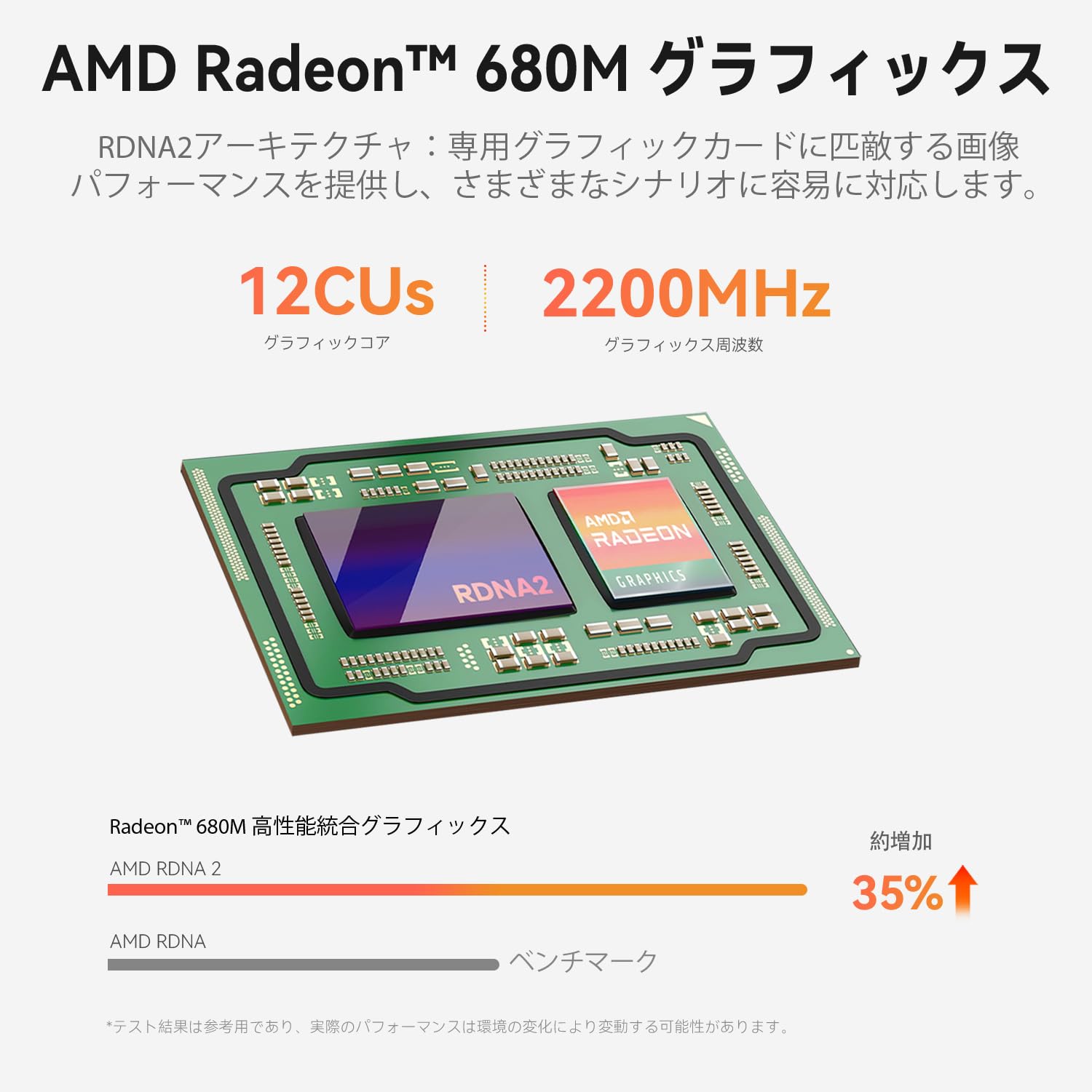 Amazon.co.jp: Beelink Mini PC EQR7、AMD Ryzen 7 7735HS (8C/16T