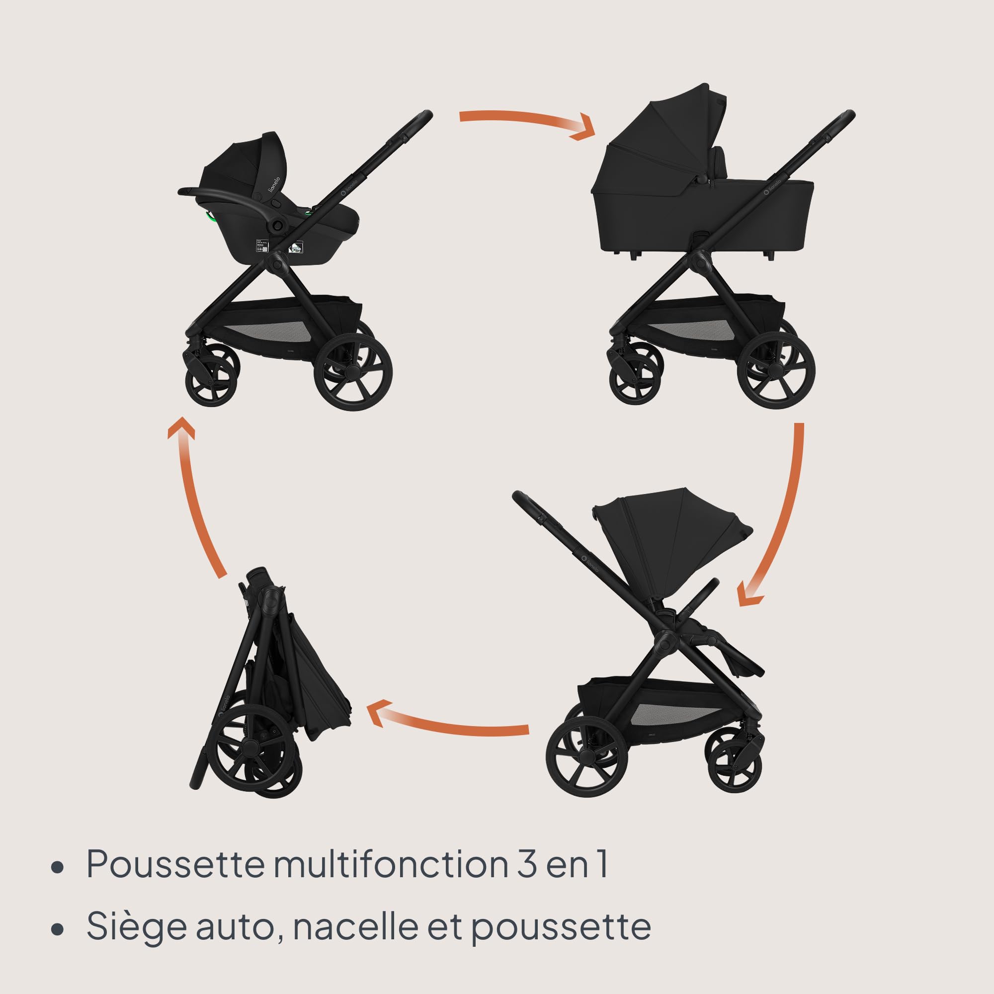 LIONELO Carmine Poussette 3 en 1 3 en 1 (0-4 ans, 0-22 kg), système de voyage ADAC, nacelle et poussette, roues GravelTech, suspension, UPF50+, position allongée, aération, accessoires