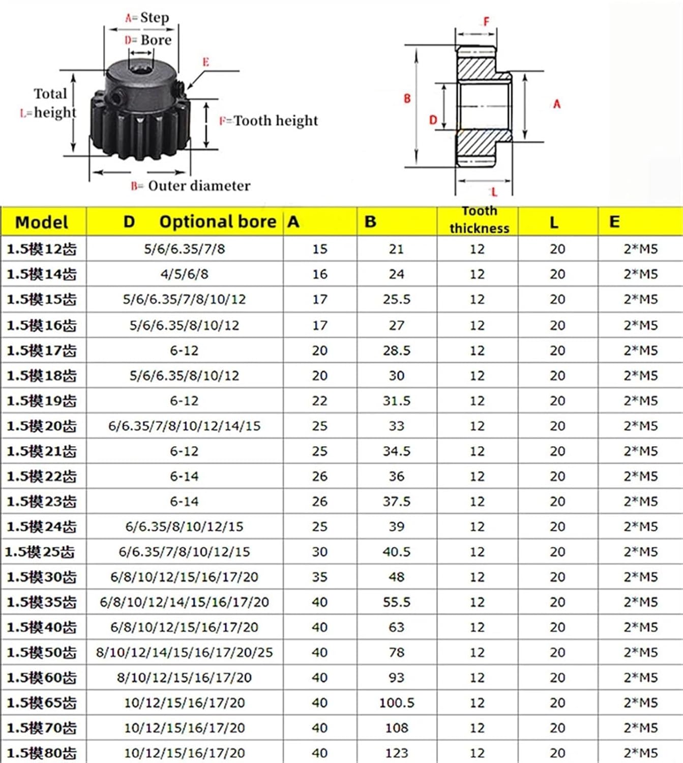 1.5 Die Step Gear 15-30 Teeth Bore 6.35mm 45# Steel Metal Motor Cam Spur 1Pcs(15 Teeth)