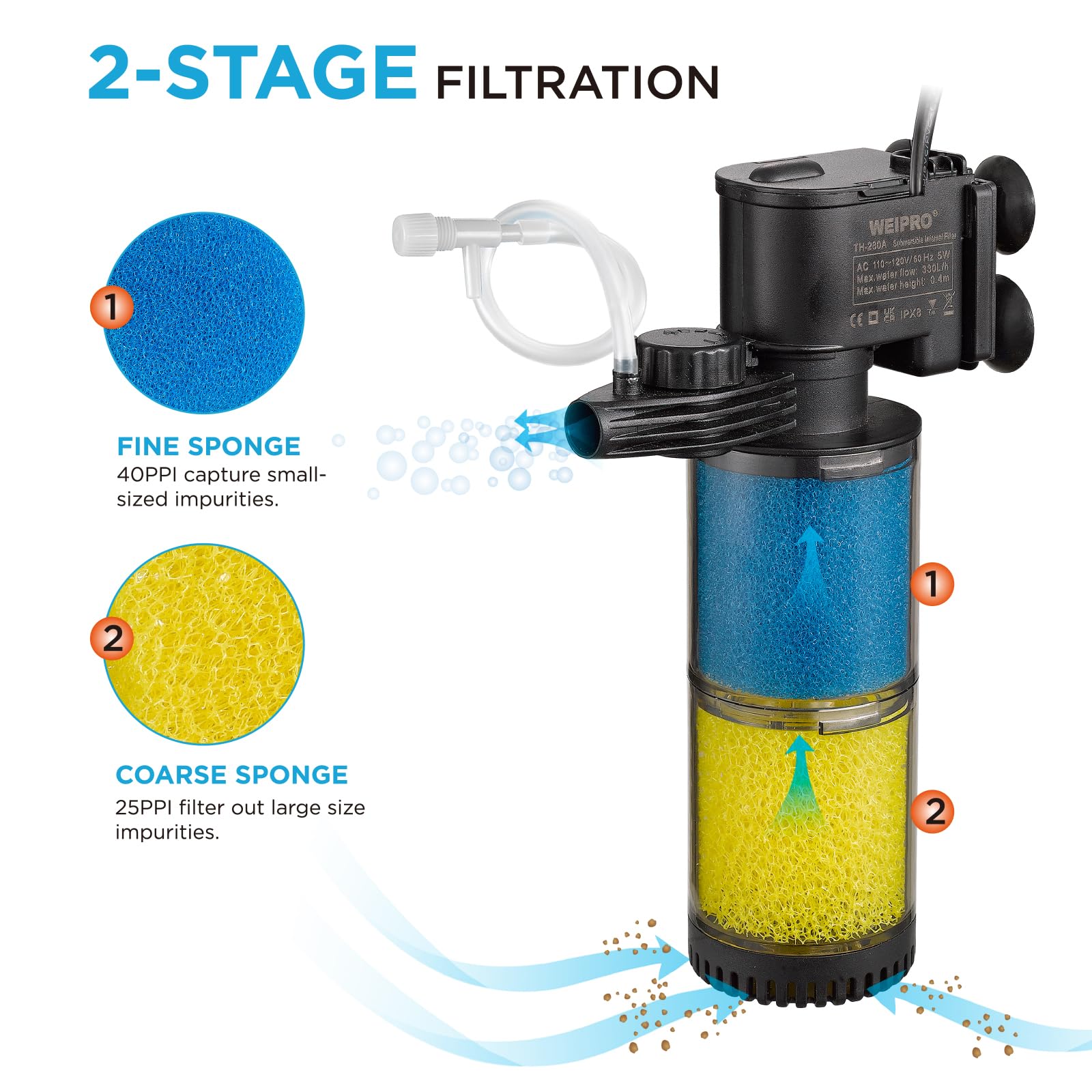 Filtre interne d'aquarium, filtration en éponge biochimique en 2 étapes, débit d'eau réglable de 90 GPH, pompe de filtre submersible pour aquarium d'eau douce et salée de 5 à 78 litres, TH280A (90 GPH