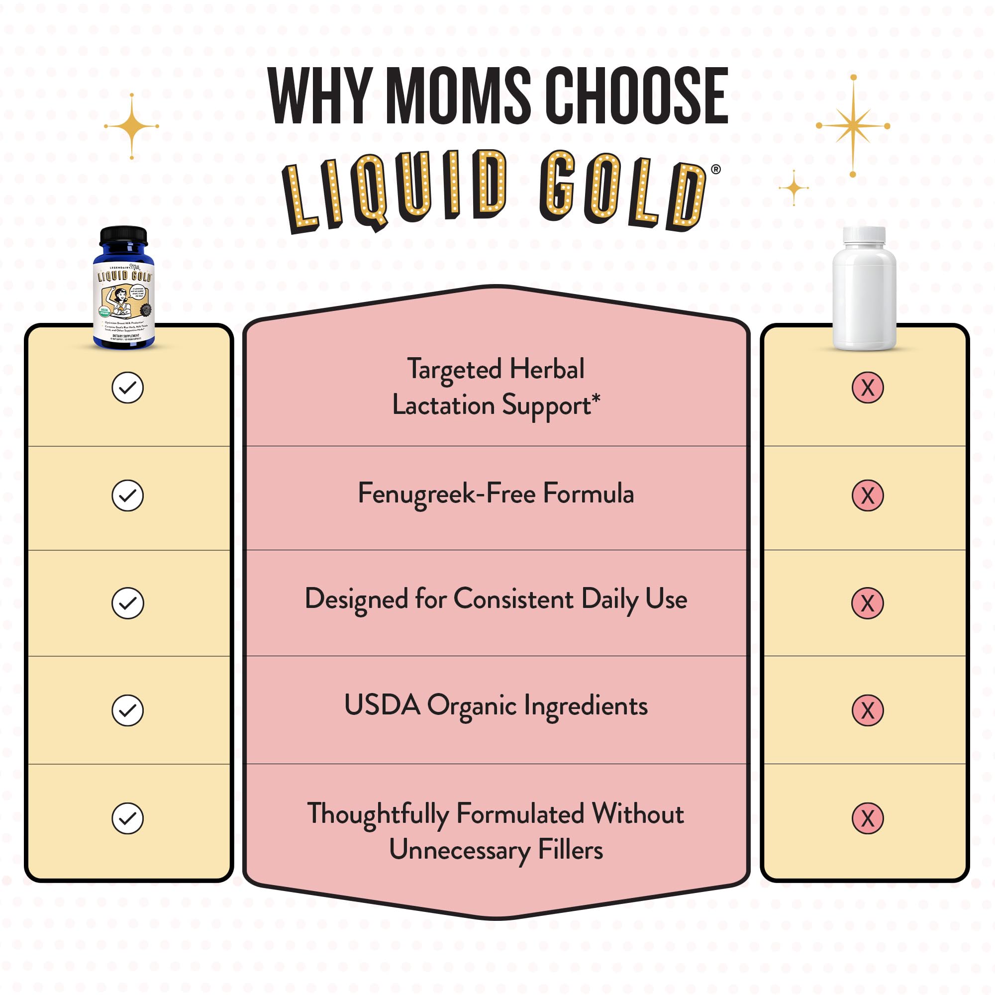 Legendairy Milk Liquid Gold Organic Lactation Support, 60 Capsules — Amazon image 7