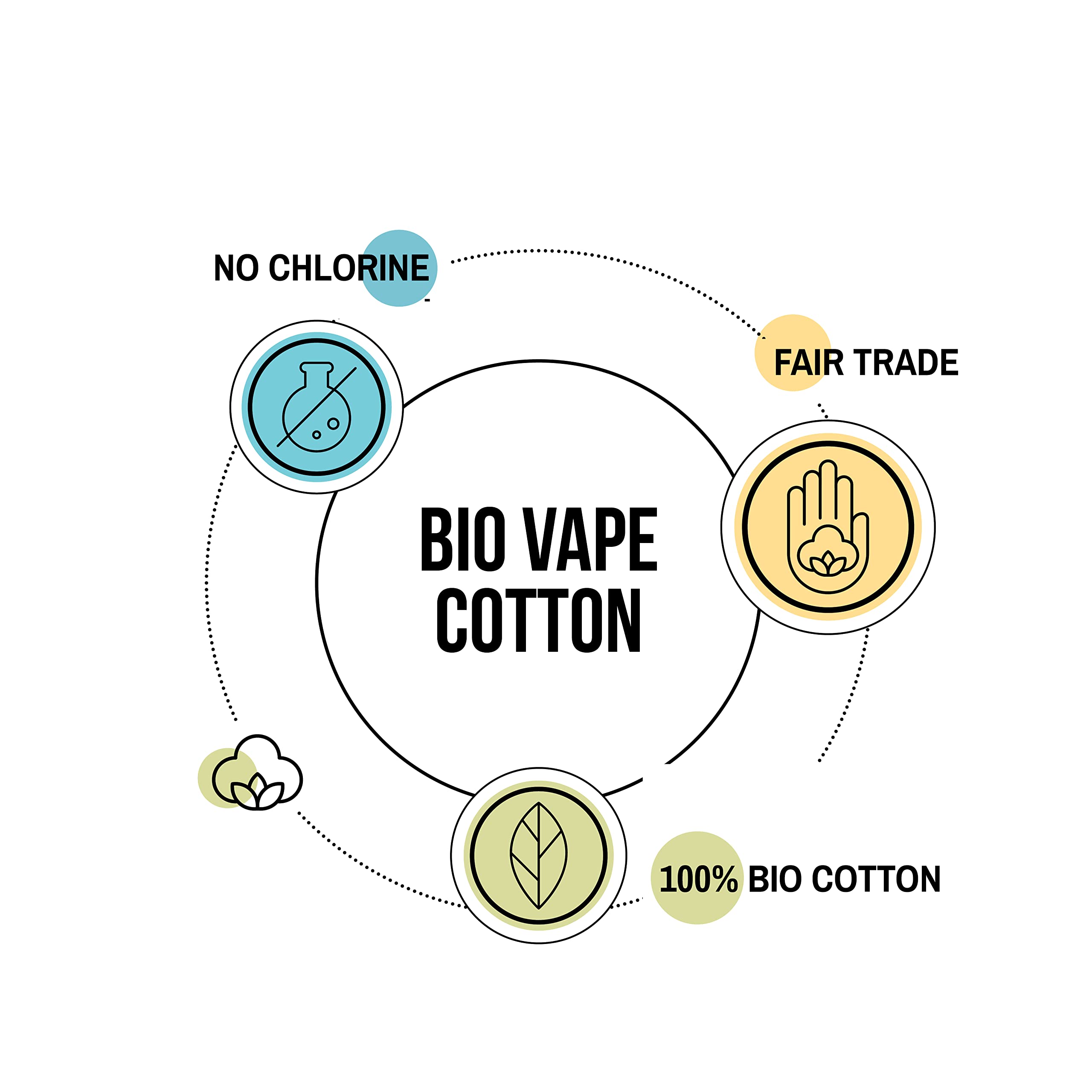bio vap FEELM Presents Sustainable Vape main image 1