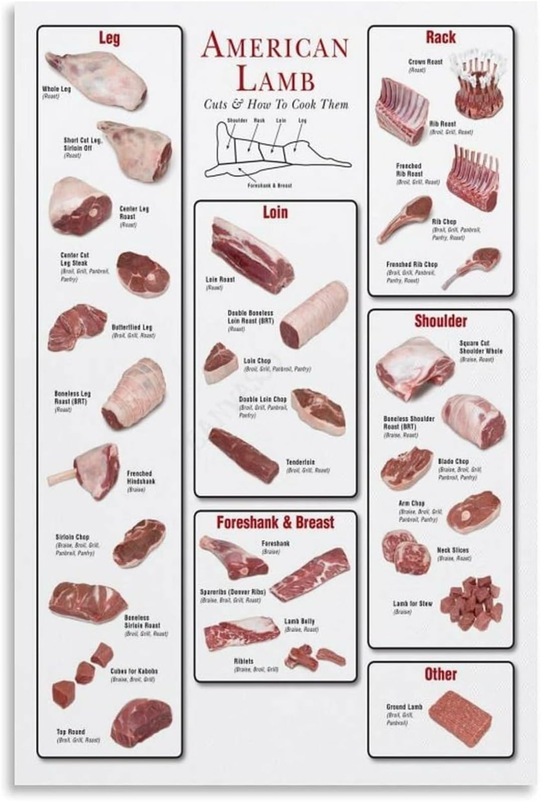 PKNVKZIDK Lamb Meat Cuts Butcher Reference Chart Kitchen Supermarket Canvas Painting for Living Room Bedroom Decor
