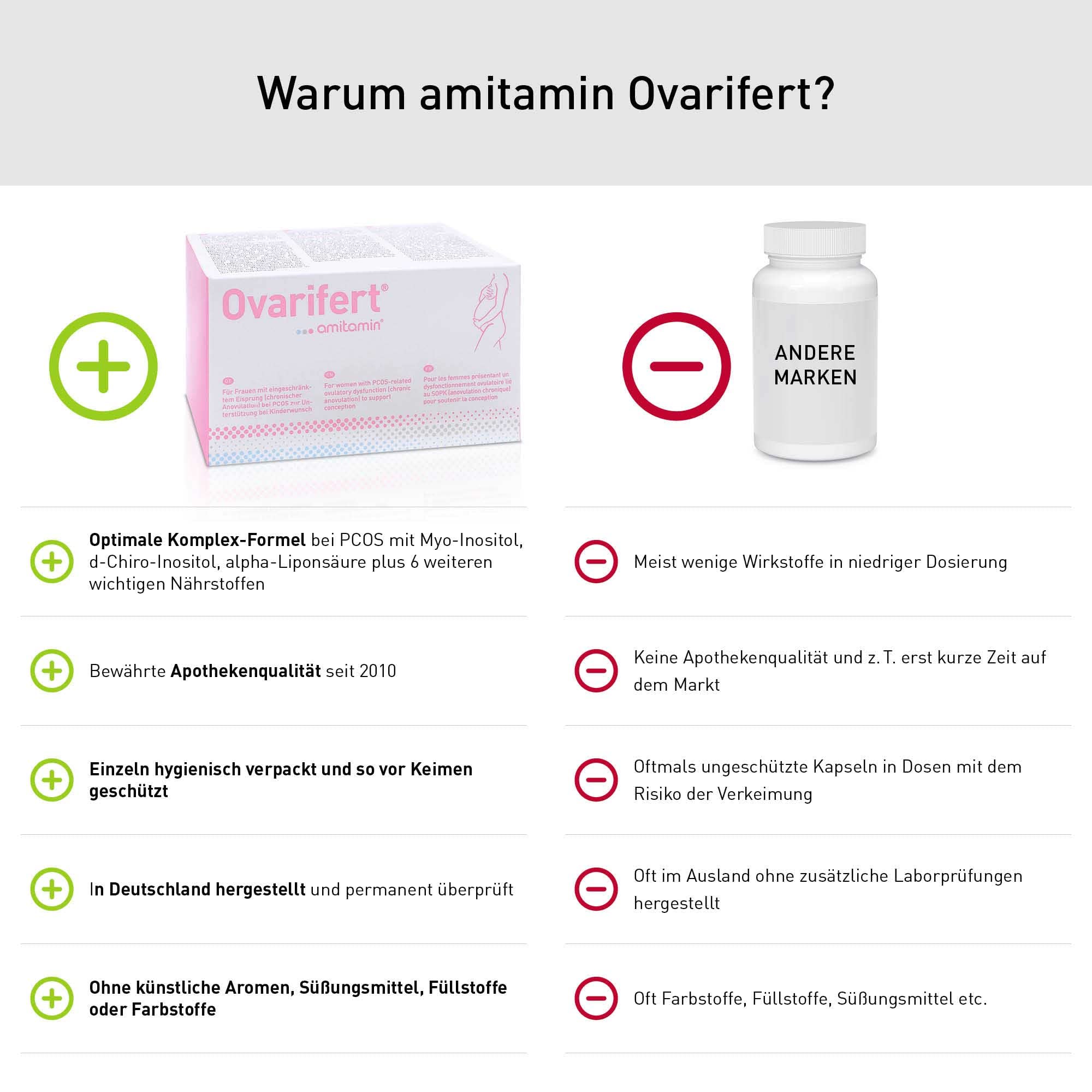 amitamin© Ovarifert | bei PCOS | 360 Kapseln | Mit Myo Inositol uvm | vegan | Bei Kinderwunsch + Schwangerschaft | mit Myo Inositol, D-chiro-Inositol, Vitamin C, D, B12 uvm. | deutsche Herstellung