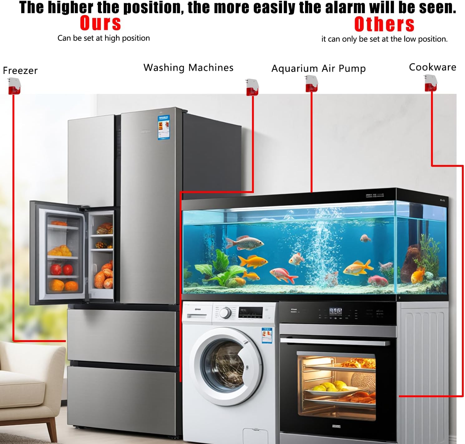 2 Pack Power Failure Alarm and Power Back Alarm with Function Switchable, 0~120dB Adjustable Audible/Visual Monitor, Power Monitoring System Perfect for GFI/GFCI Trips, Freezer, Pump, Aquarium