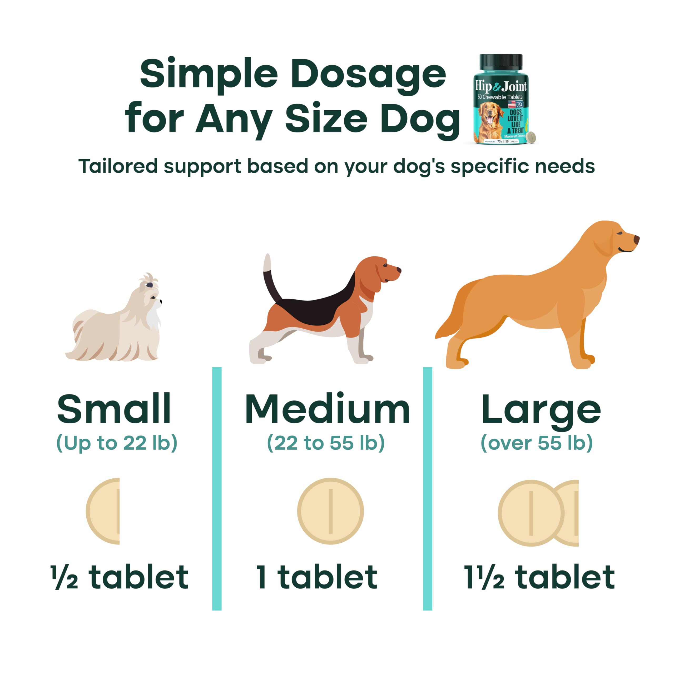 Natureflow Hip & Joint Supplement for Dogs, 300mg Green-Lipped Mussel for Dog Arthritis Pain Relief, Glucosamine, MSM & Chondroitin, Zero Sugar, Large Medium Small Breeds, 200 Chewable Tablets - image 8
