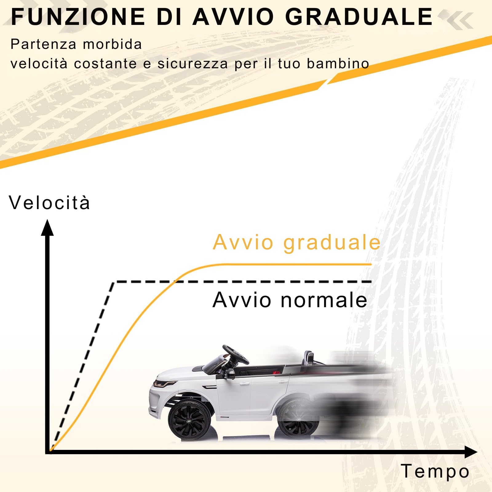 LALAHO Mcchina Elettrica Per Bambini LAND ROVER Discovery Sport 12V con Doppi Motori, 3-5km/h Auto Elettrica per Bambini 3-5 Anni, Sospensioni, MP3, Telecomando (Bianco)