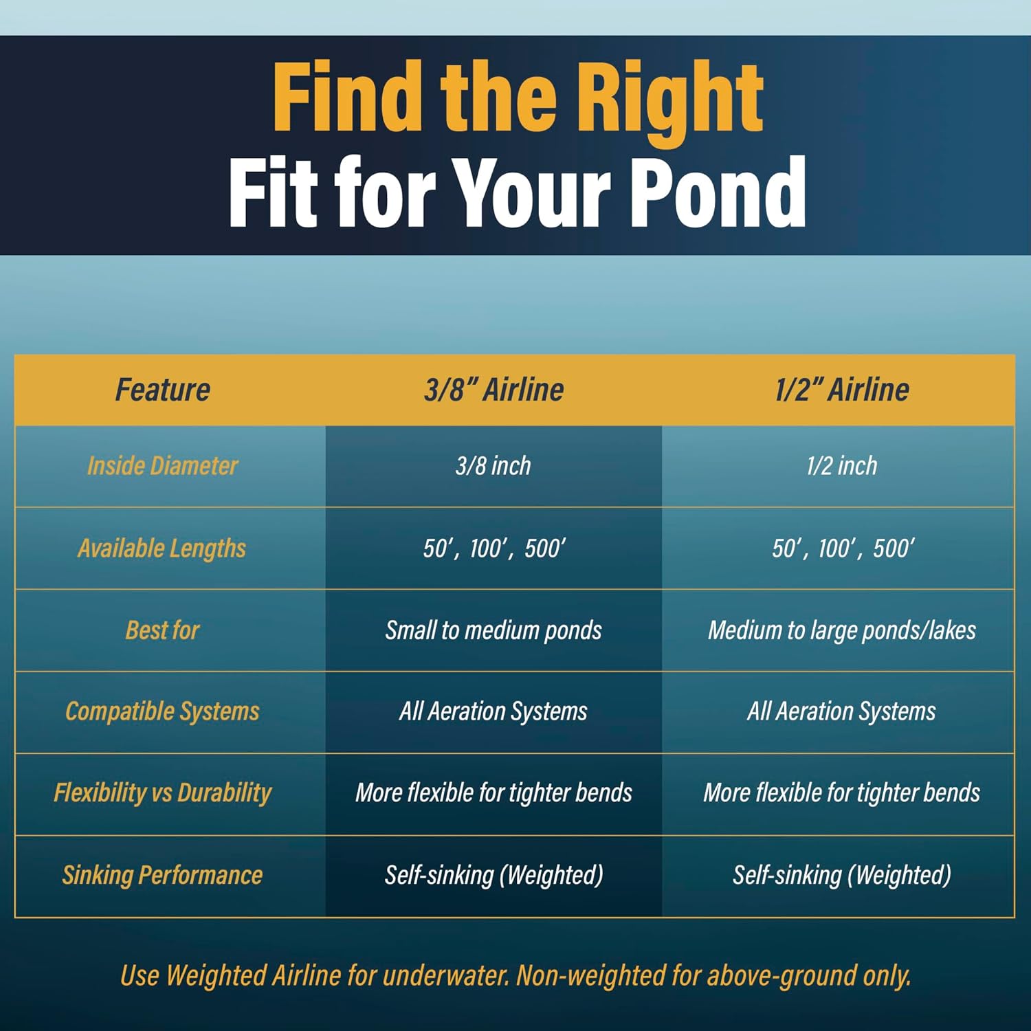 Outdoor Water Solutions Weighted Airline for Pond Aeration – 3/8" Inside Diameter | 100ft Roll | Self-Sinking Rubber Air Hose | Heavy-Duty, Flexible Tubing for Aerators & Diffusers