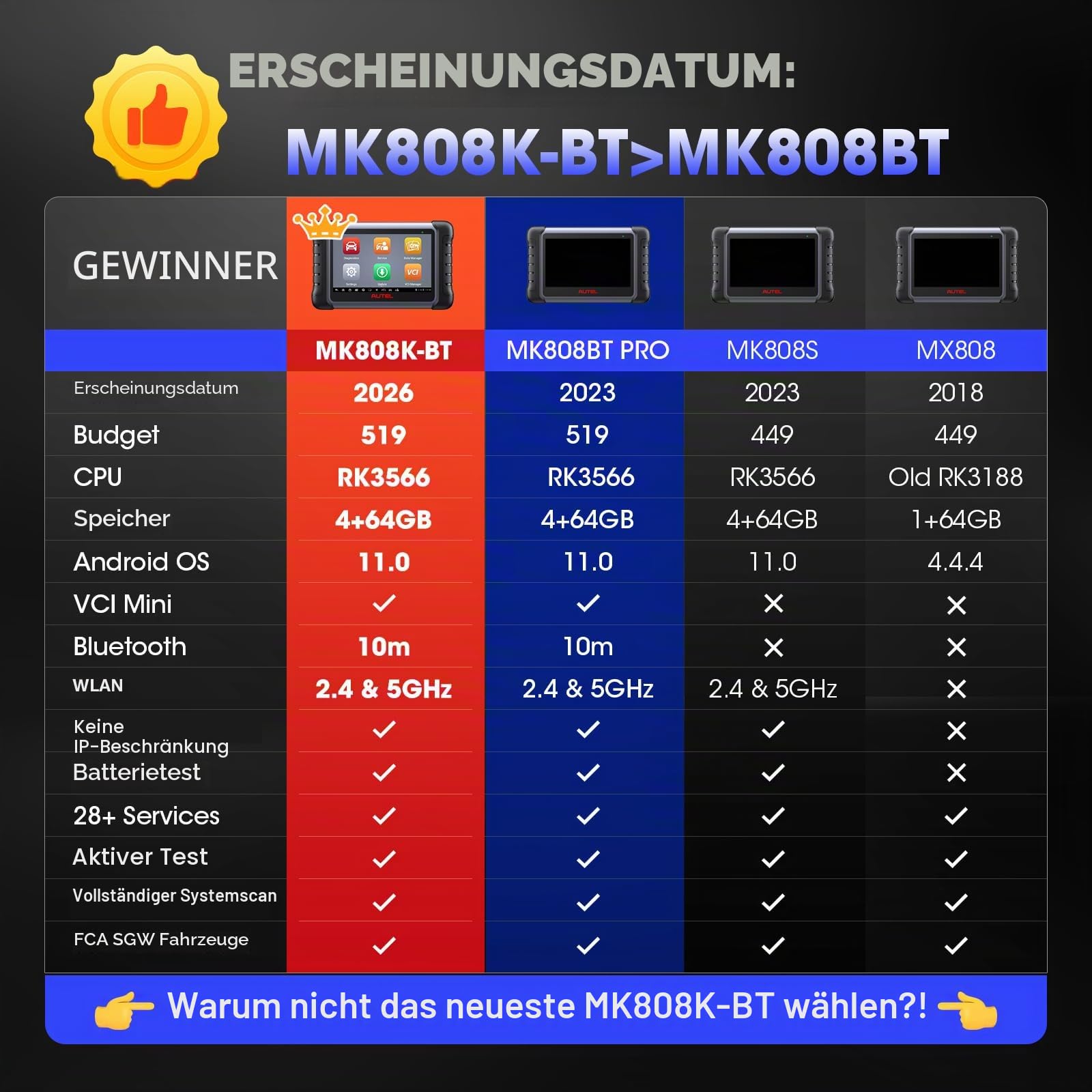 Autel MaxiCOM MK808K-BT OBD2 Diagnosegerät Auto, 2026 Bidirectionnel wie MK900BT MK808BT PRO, BT Ver. von MX808S MK808S MX900 MK900, Aktiver Test, 28+ Dienst, Alle Systeme Scan-Tool,Funktion mit BT506
