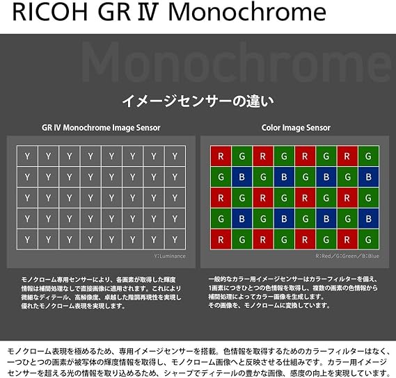 RICOH GR IV Monochrome Monochrome Dedicated Image Sensor/APS-C Size Large CMOS Sensor/Snapshooter / 6 cm Macro Mode / 5-Axis Correction Image Stabilization Mechanism SRGRIV GR4 1580
