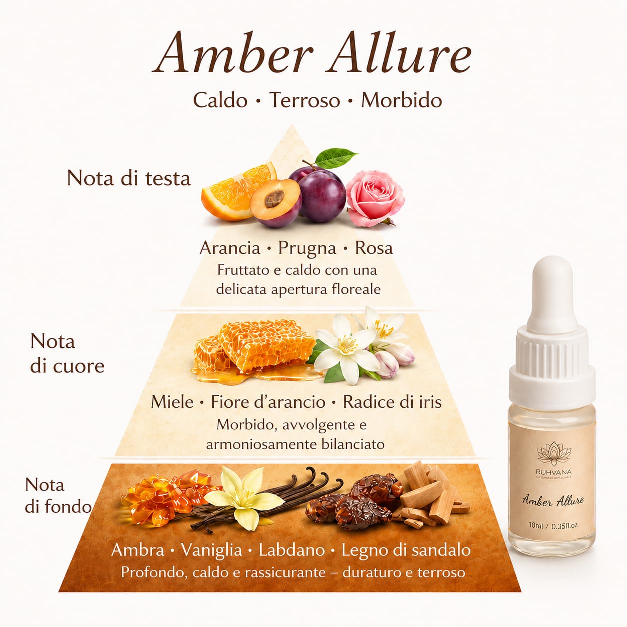 Lotus Aroma Diffusore – Pietra profumata fatta a mano in gesso con base in legno | Aromaterapia naturale senza elettricità | Include olio profumato Amber Serenity da 10 ml