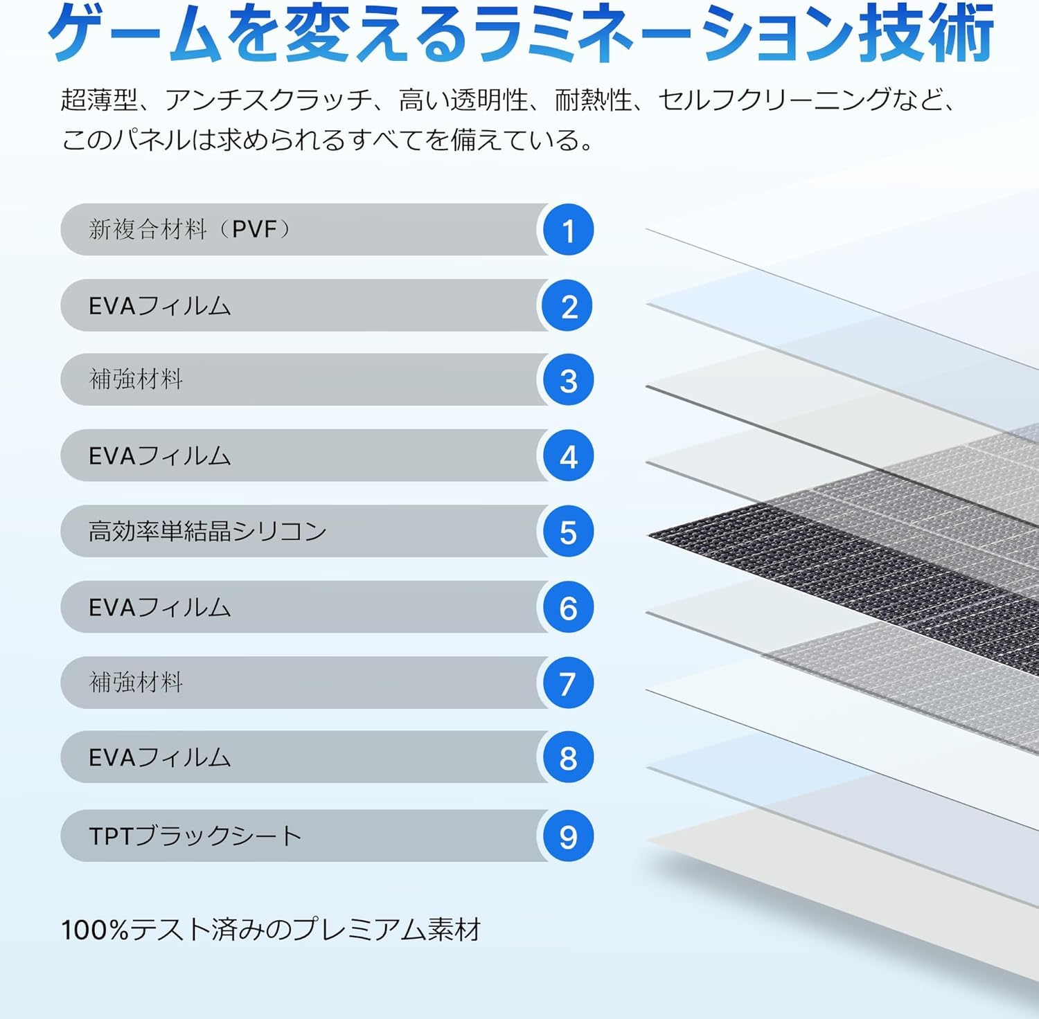 Amazon | Nicesolar 100W フレキシブル ソーラーパネル 12V 太陽電池