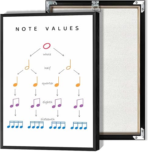 Lienzo educativo de teoría musical para pared, notas artísticas de valores, pósteres de decoración de escuela en casa, impresiones musicales de arco