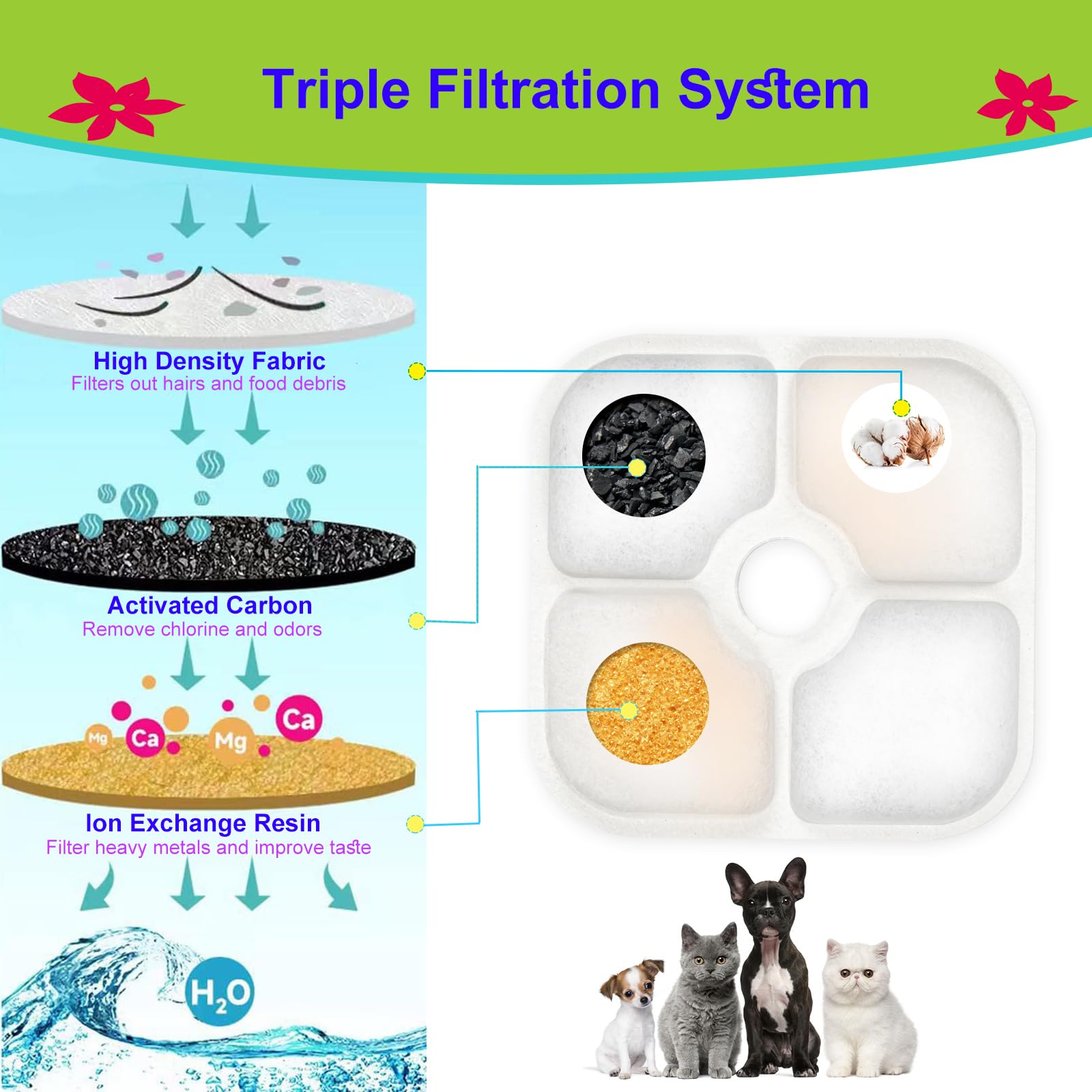 Filtro de fuente de agua para gatos, filtros de fuente de gato de repuesto para fuente de agua PIXI para mascotas, paquete de 12 filtros de fuente de mascotas, 3 mangueras de bomba