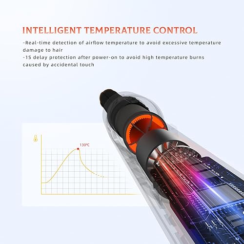 Miniatura 3 de Jonfeely Cepillo de secado de pelo iónico, juego de rizador de cabello, potente secador de pelo 6 en 1 y multiestilizador con rizadores de envoltura