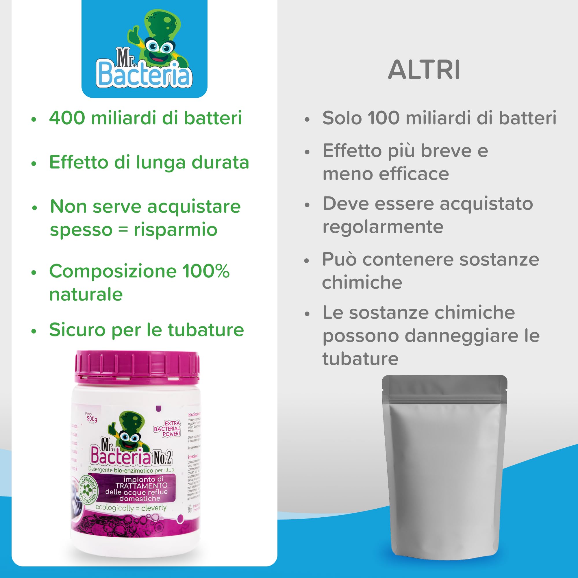 Mr. Bacteria No.2 Attivatore bio-Enzimatico per Fosse IMHOFF, Fosse Biologiche, per Impianto di Trattamento delle Acque reflue domestiche, spurgo Biologico 500g - 1 Pezzo