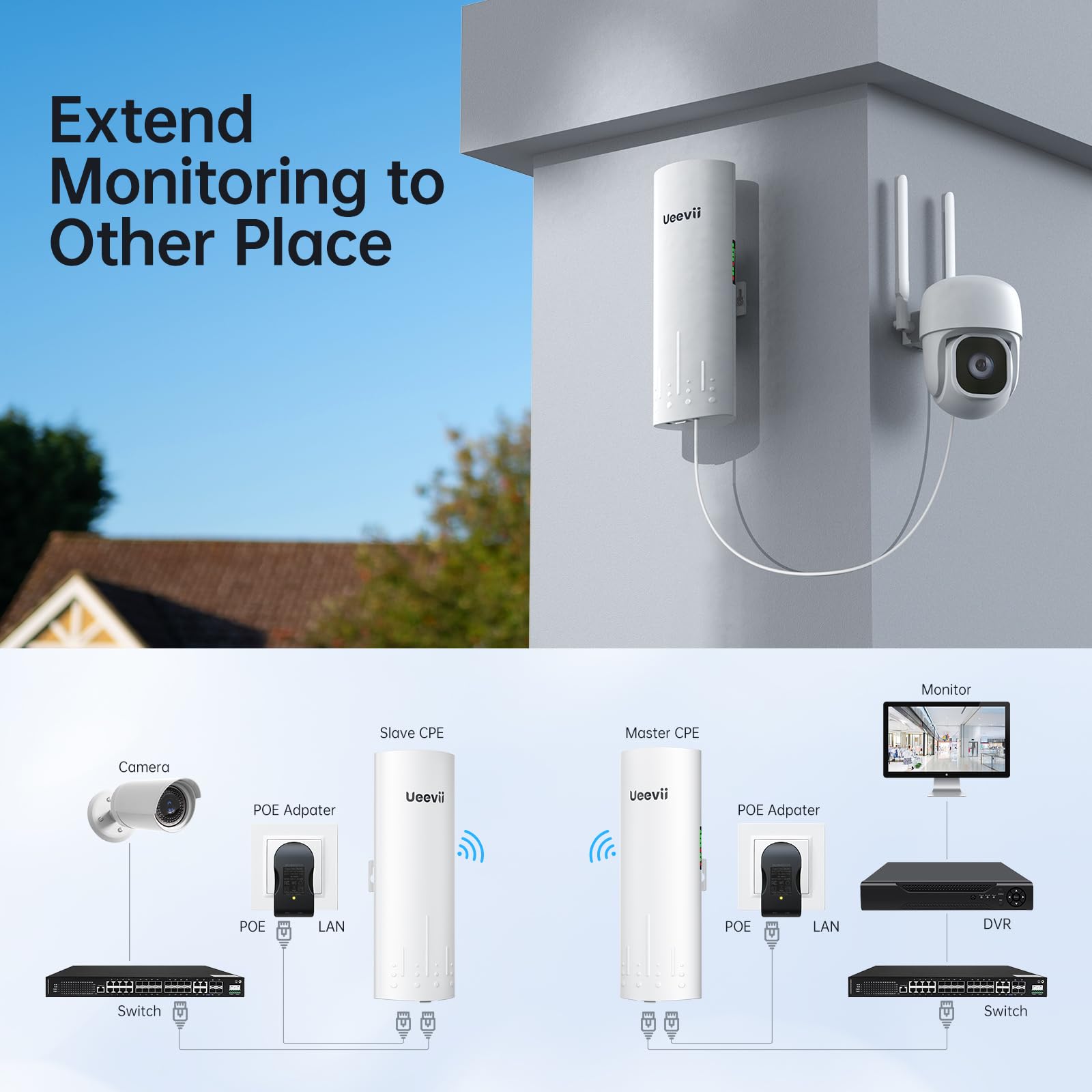 UeeVii CPE450 Kit de Routeur WiFi WR3000K Pont Sans Fil Point à Point 5.8G 3KM Solution de Réseau de Construction de Garage, Pont WiFi Air Dernière Intervention (2 Pièces), Plug