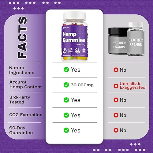 Miniatura 2 de Gomitas de cáñamo extra fuertes, 30 000 mg de alta potencia, infundidas con gomitas de aceite de cáñamo, sabores variados de frutas, probadas por