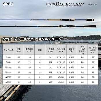 Amazon | ダイワ(DAIWA) 海上釣堀 クラブブルーキャビンメタルチューン