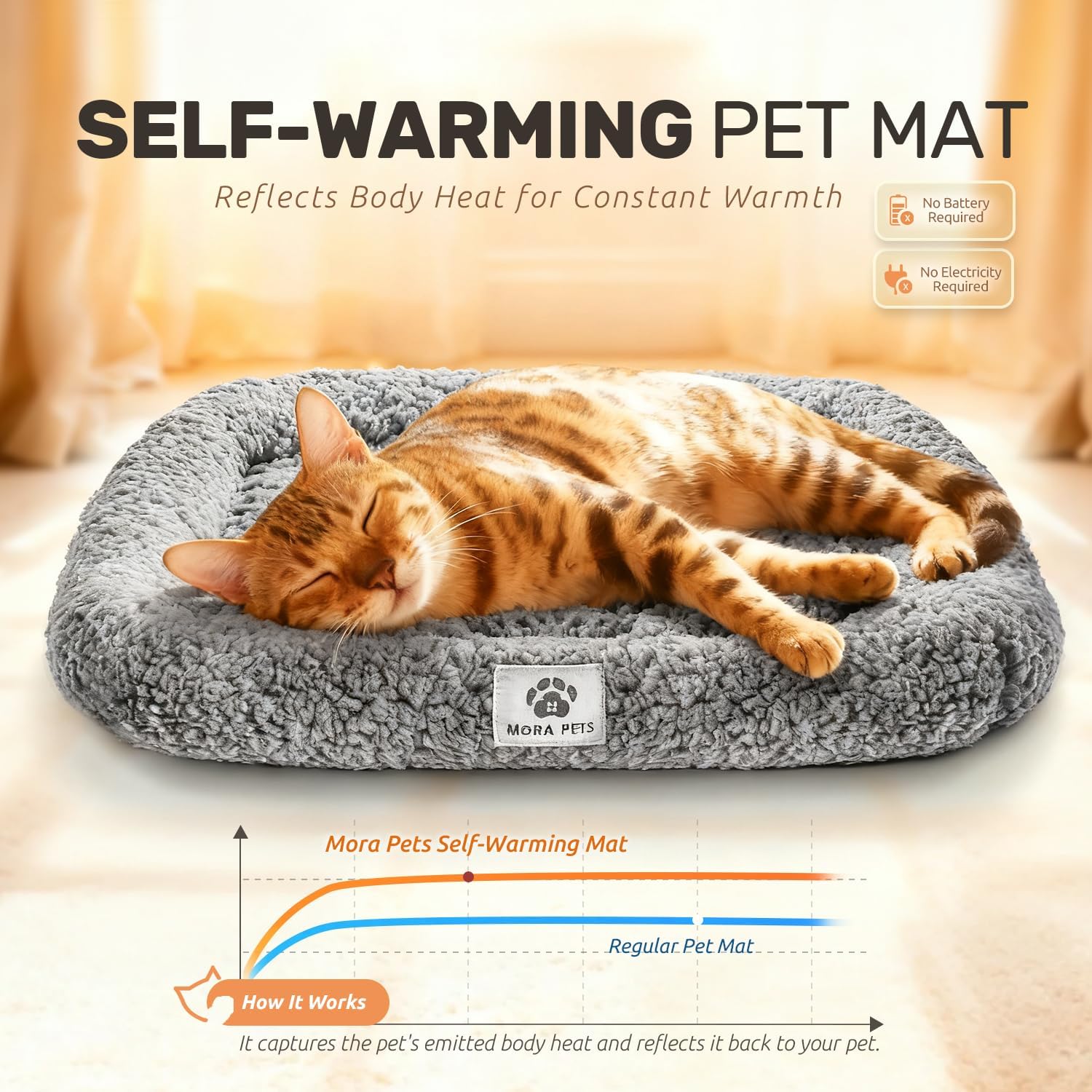 Mora Pets Self Warming Cat Bed Self Heating Pet Pad with Bolster and Foam Washable Removable Cover Non Slip Thermal Sherpa Fabric Pet Mat Grey 20 Inch - Image 2