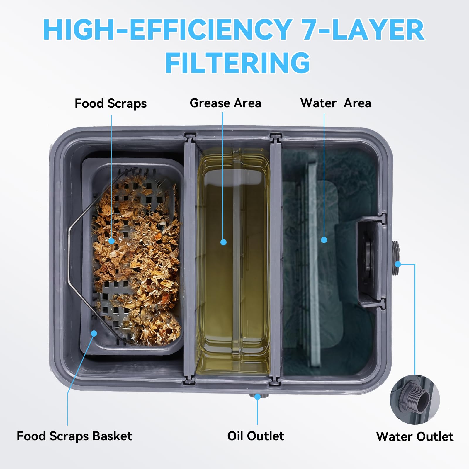YUCHENGTECH Interceptor de Grasa Comercial 30L Separador de Grasa de PP Separador de Agua y Aceite Trampa de Grasa para Cocina, Cantina, Restaurante 46x35x30cm