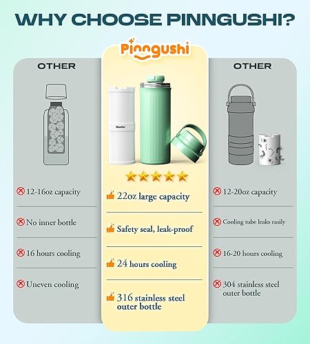 Miniatura 7 de Enfriador portátil de leche materna de 22 onzas para viajes, mantiene la leche fresca durante 24 horas, enfriador de leche materna de gran capacidad