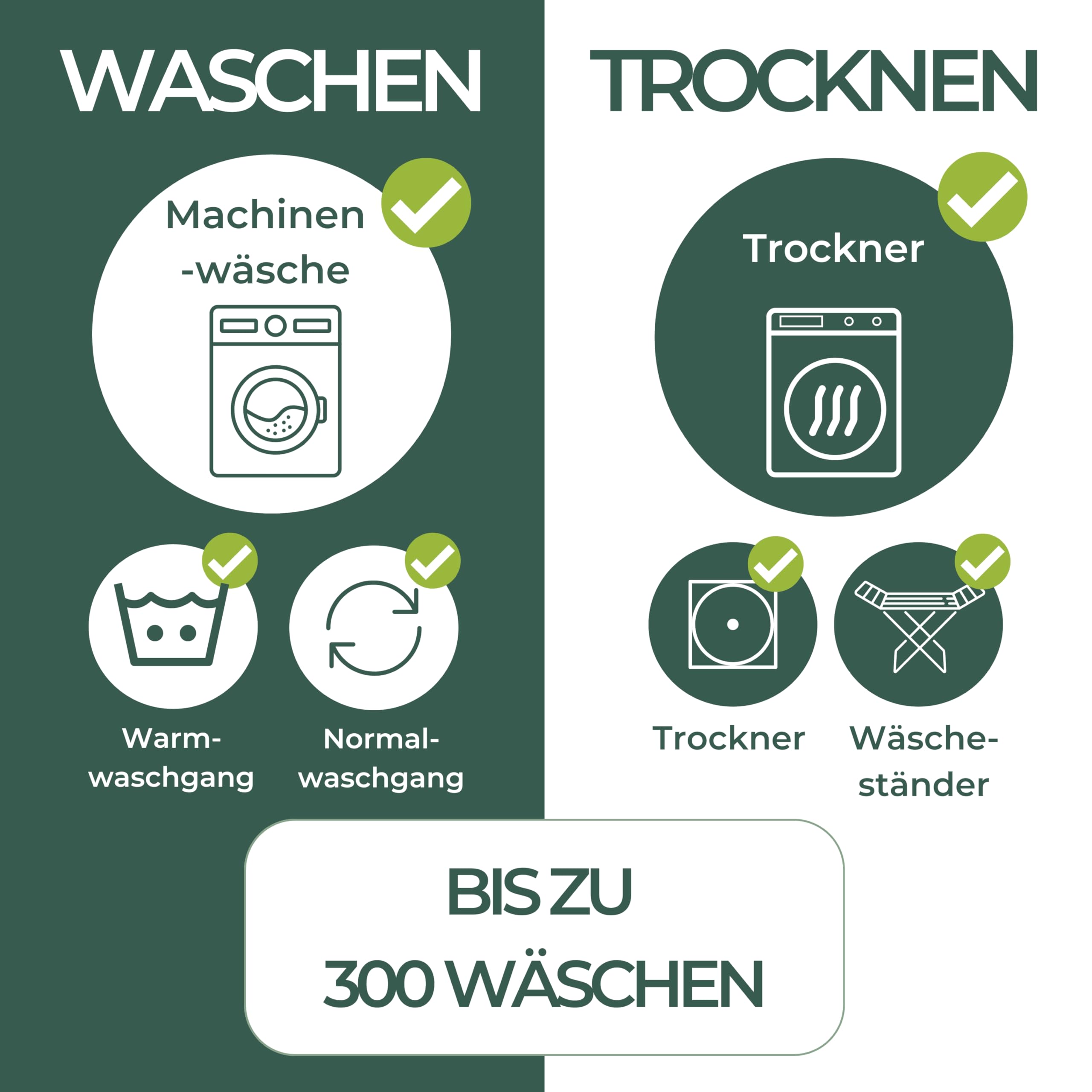 Hygge Sheets® Inkontinenzunterlage Erwachsene | Bettbreite bis 90 cm | Waschbarer wasserdichter Matratzenschoner Bambus 5 Schichten & Einschlagseiten | Wiederverwendbar