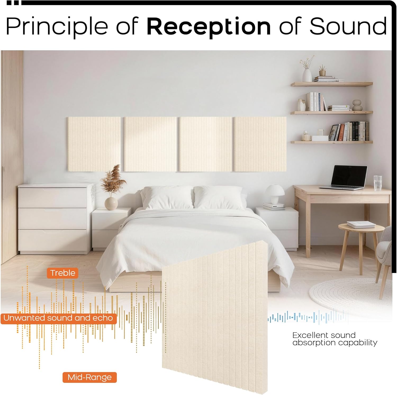 BUBOS Acoustic Wall Panels, 2-Pack 23.6 x 23.6 x 2 Inch Decorative Soundproof Panels, Dual-Mount Noise Reduction Wall Decor for Studio, Office & Home Theater (Sona Block Beige, 23.6 * 23.6 Inches)