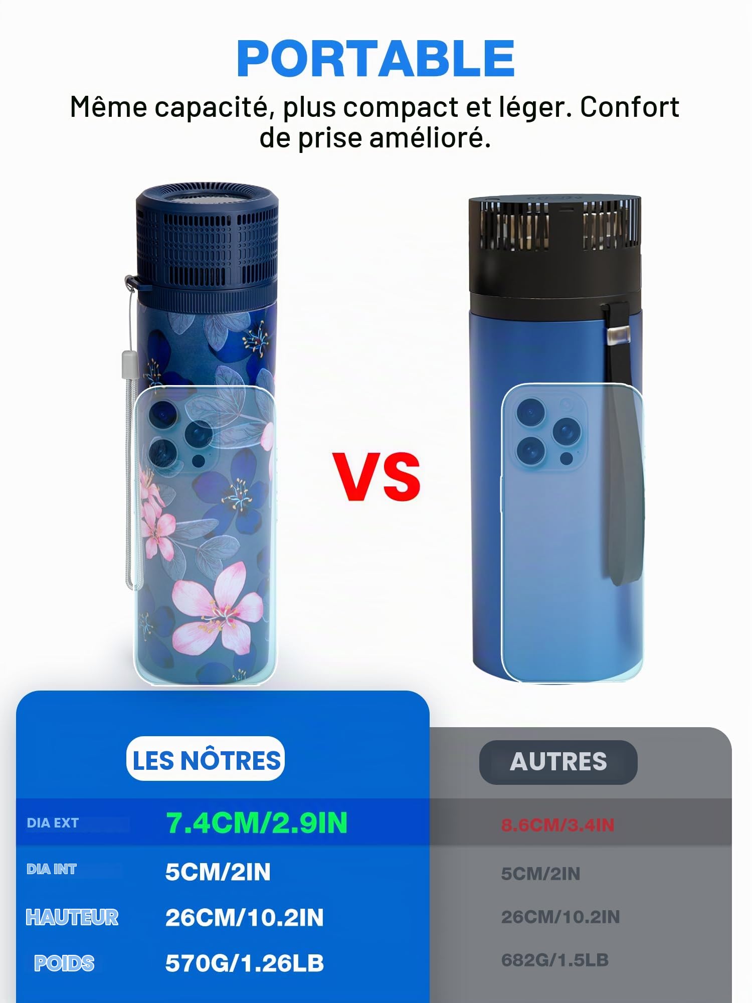 YOUSHARES Pochette Isotherme Insuline, Réfrigérateur Insuline Bouteille Réfrigérée Stylo d'Insuline Voyage 2-8℃ Affichage la Température, Boîte Glacière Électrique USB Transport Médicament, Magnolia