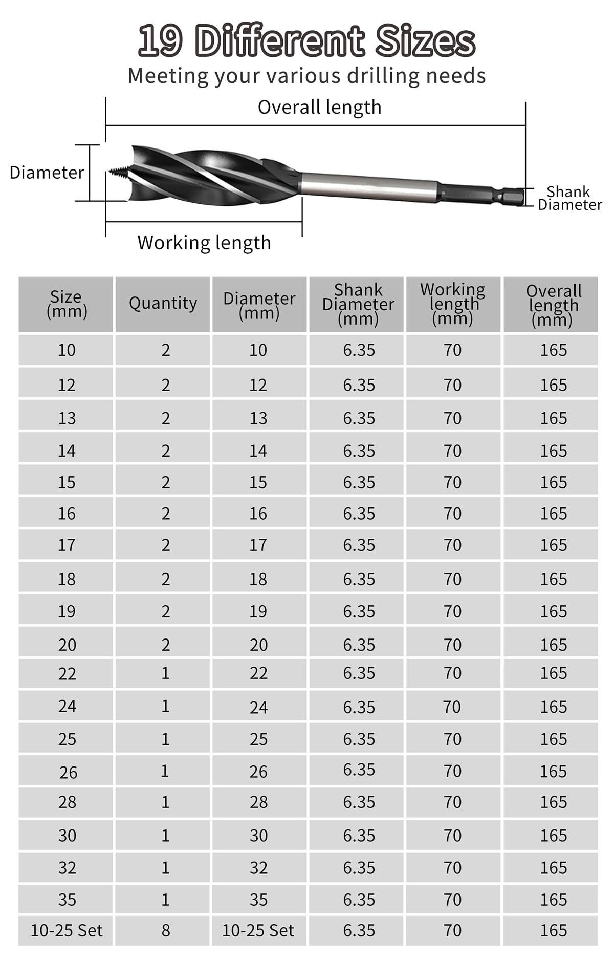 Meccion Professionale Punta per Legno 17mm x 165mm x 2Pcs Autoalimentata Punta per Trapano a Trivella da 1/4 Pollice Esagonale Gambo Spirale Punta per la Lavorazione del Legno