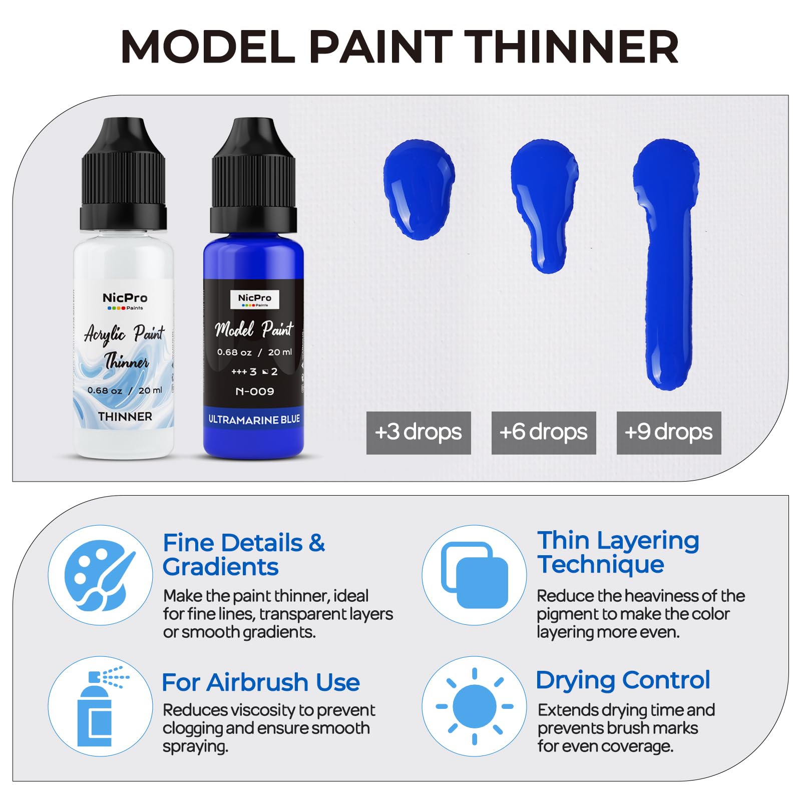 Nicpro Modellbau Acrylfarben Set 18 Farben x 20 ml, Gebrauchsfertige Modell Acrylfarben, Pinsel & Airbrush Kompatibel, Airbrush Farben für Anfänger & Künstler, für Modelle, Basteln, und 20ml Verdünner