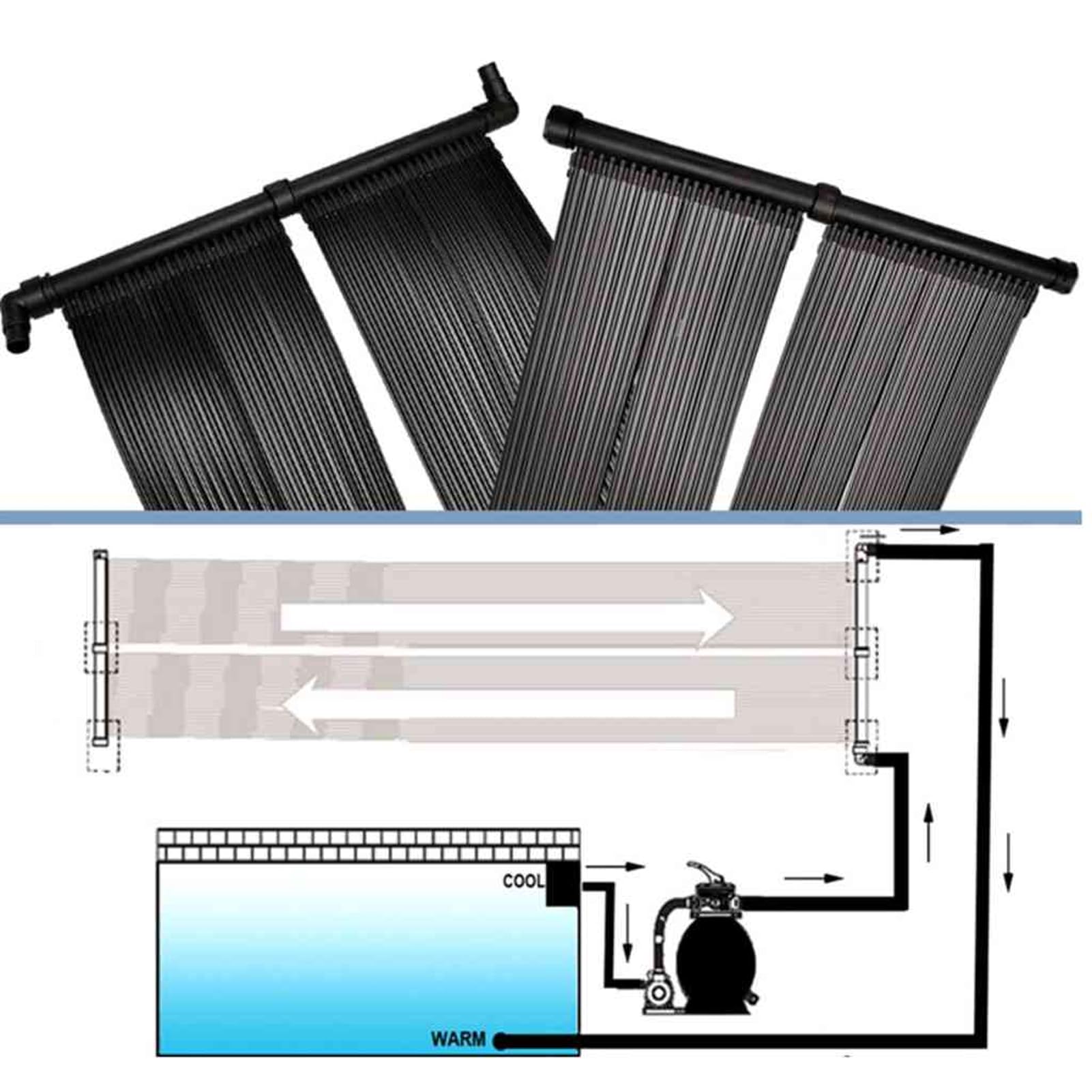 Gecheer Pannelli Solari per Riscaldamento Piscina, Riscaldano l’Acqua Fino a +10 °C, 620 x 75 cm, Polietilene 100%, Compatibili con Pompe da 0,25 HP, per Piscine Intermittenti e Residenziali