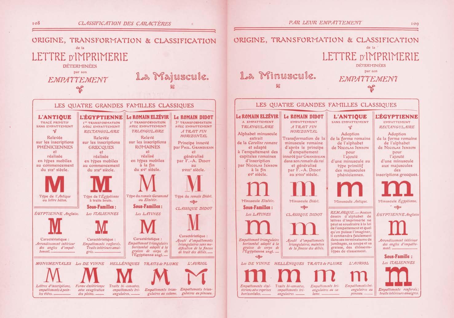 The quick classification guide for typography: A handbook for designers