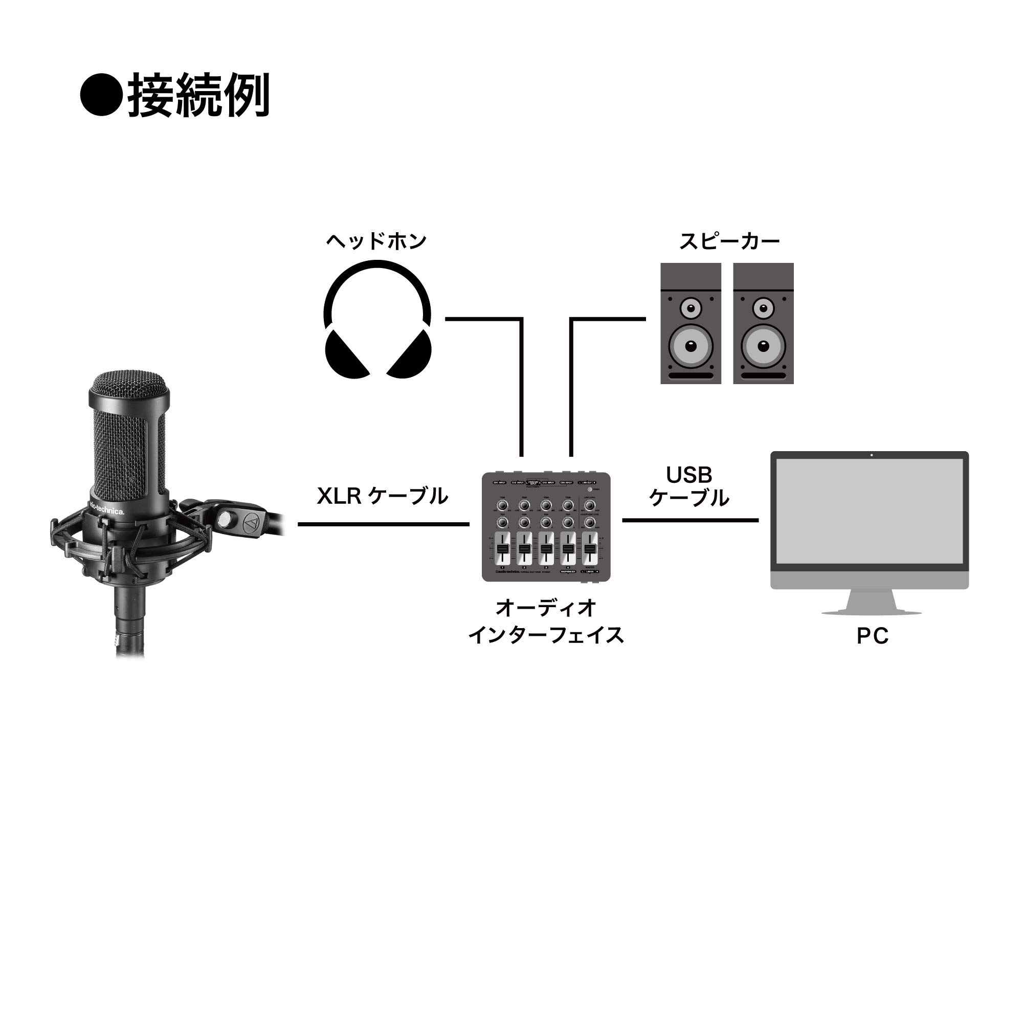 Audio-Technica AT2050 コンデンサーマイクXLR接続、マルチ Amazon | オーディオテクニカ AT2050 コンデンサーマイク XLR 単