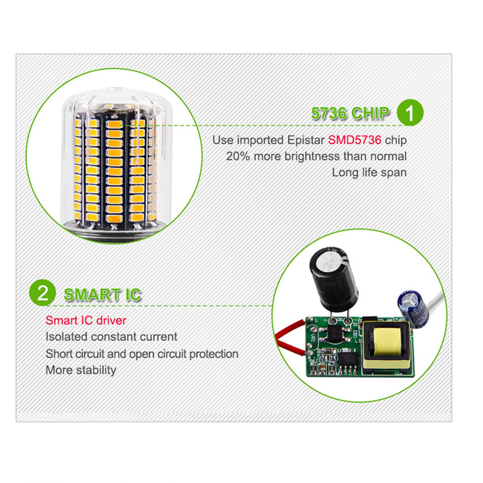 Bombilla LED 12 W, equivalente a reemplazar lámpara halógena 120 W, bombilla LED maíz E27, sin parpadeo, bombilla LED maíz E27 no regulable, paquete 4
