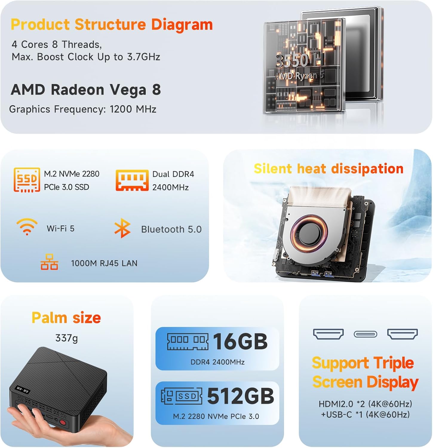 wo-we Mini PC P6 AMD Ryzen 5 3550H(4C/8T,up to 3.7GHz) 16GB DDR4 RAM 512GB NVMe SSD Gaming PC, Radeon Vega 8 Graphics Mini Desktop Computer, Triple 4K 60Hz Displays, USB 3.2/USB 2.0/HDMI, WiFi5 BT5.0 - Image 2