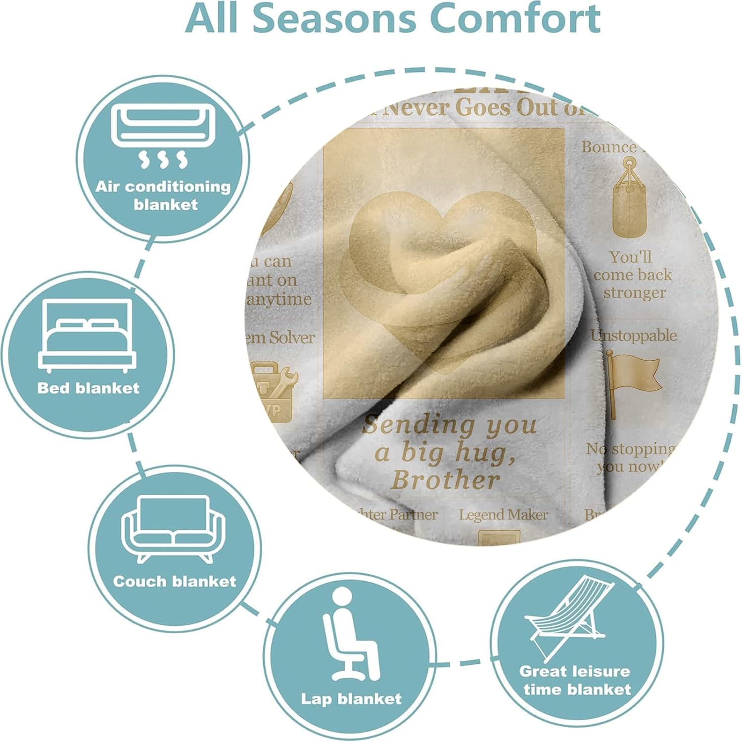 Brother Gifts Blanket 60"x50" - Sentimental Birthday for Brother Adult - Warm Hug Blanket - Unique Brotherhood Appreciation & Encouragement Gifts - Image 5