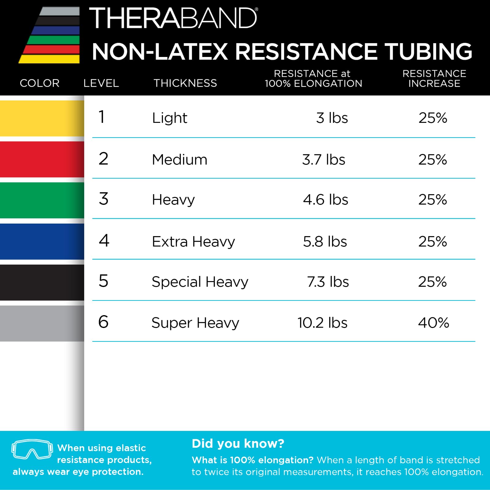 TheraBand Tubo de Resistencia de látex Profesional para Parte Superior del Cuerpo, Parte Inferior del Cuerpo y Ejercicio Central, rehabilitación y acondicionamiento