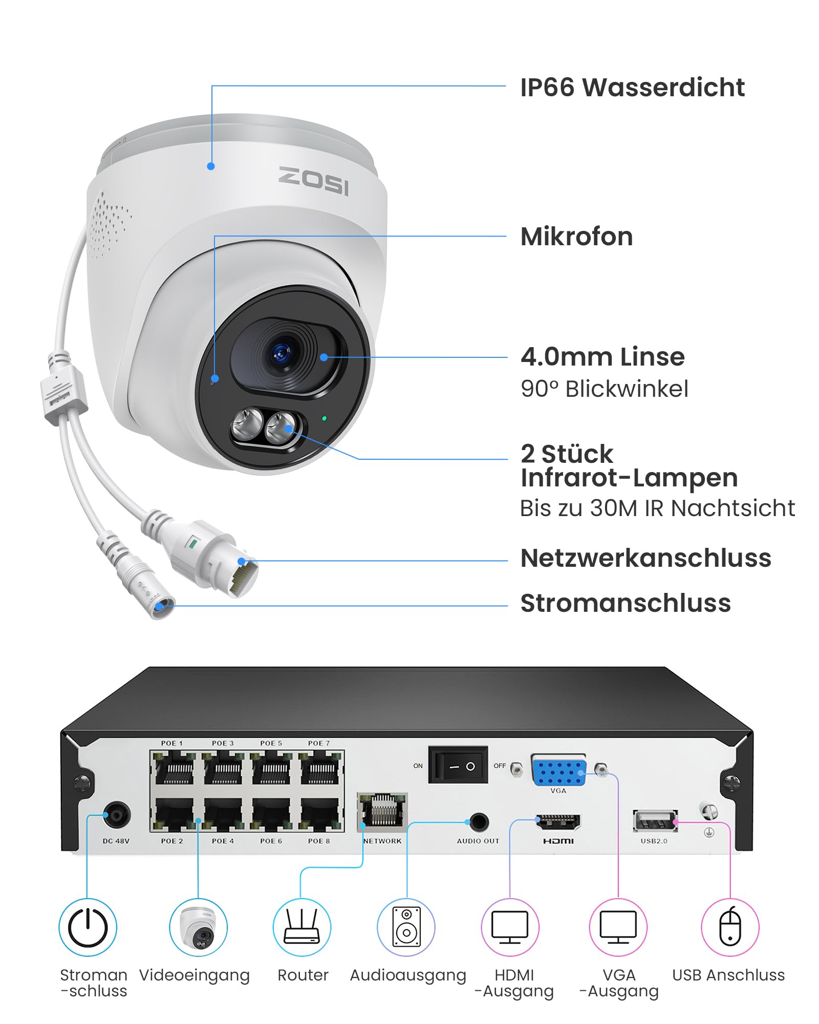 ZOSI 4K PoE Überwachungskamera Set Aussen, 4X 8MP IP Kameras mit 2-Wege-Audio, 8CH NVR 2TB HDD, Personen- und Fahrzeugerkennung, IR Nachtsicht, C220