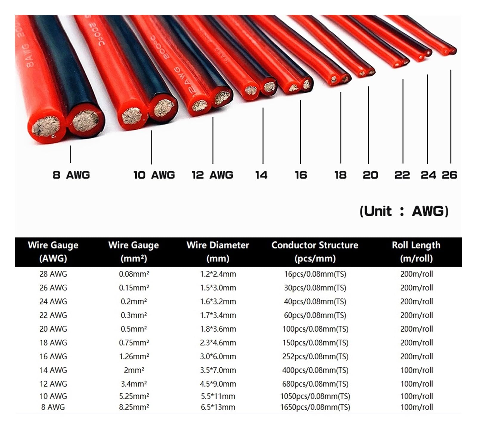 Cable de Silicona 2 Pines, 10/20/30/50/100/200m, Negro, Rojo, Plano, Paralelo, Doble estañado, 8, 10, 12, 14, 16, 18, 20, 22, 24, 26, 28 AWG(2 Pin Silicone30m,22 AWG)