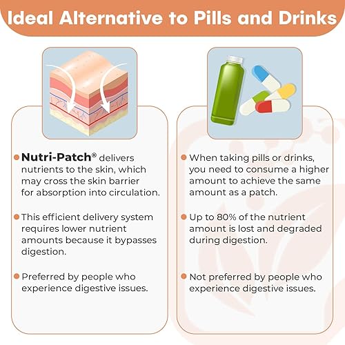 Miniatura 4 de NUTRI-PATCH Parche tópico antioxidante, infundido con vitamina C, glutatión, coenzima Q10, NAC, 30 unidades
