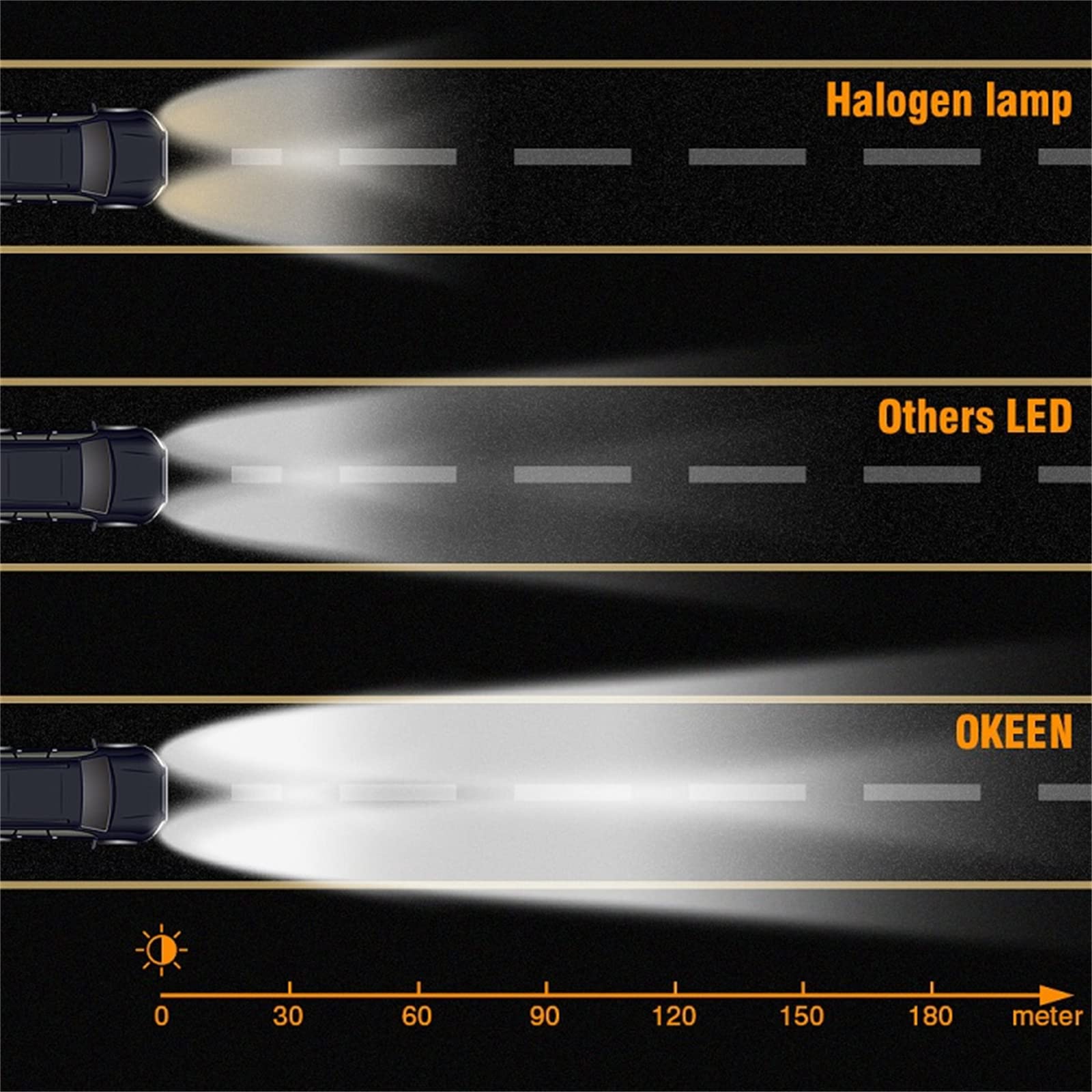 Lampadine Per Fari A LED, Canbus Ad Alta Potenza 200 W Lampada Per Auto Lampadine Per Fari A LED H4 8 Lati Kit Di Conversione Della Luce Per Auto A 360° IP68 Impermeabile, Confezione Da 2,H7