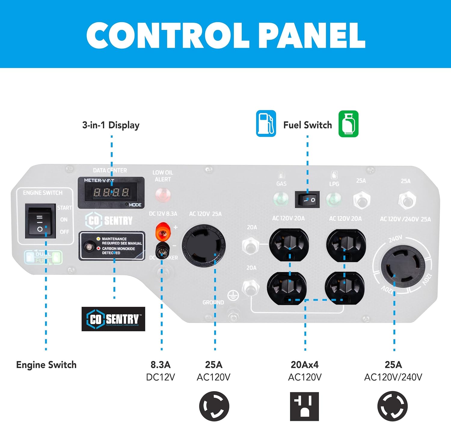 Генератори дугонаи сӯзишвории Pulsar PGL9000BCO, қафо view