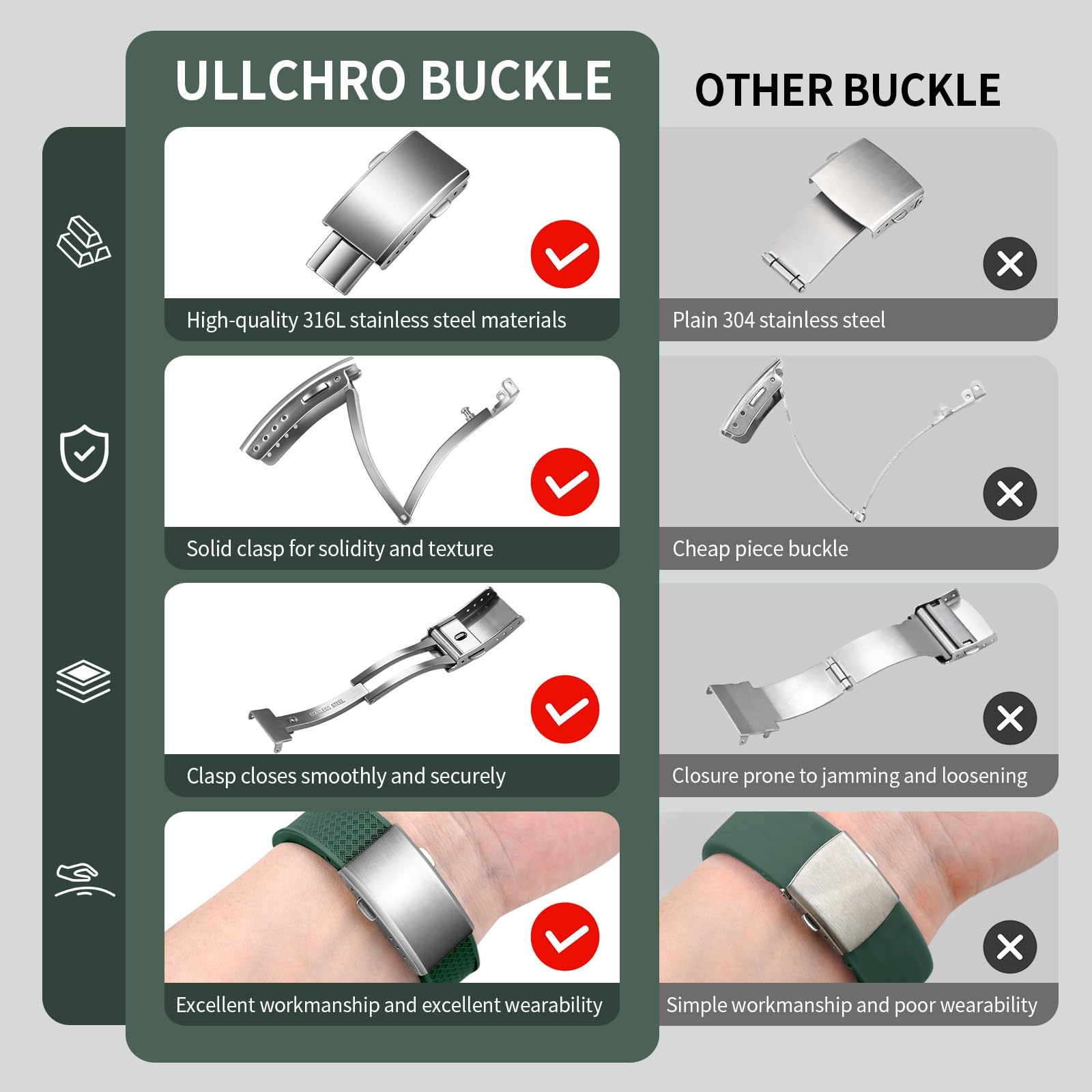 ULLCHRO FKM Rubber Watch Strap, Cut to Size Quick Release Fluororubber Watch Band Soft Replacement Watchband with Silver Milled Clasp for Men Women 18mm 19mm 20mm 21mm 22mm