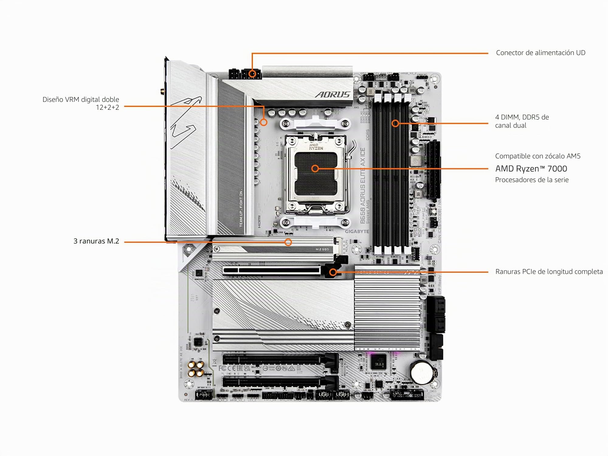 GIGABYTE B650 AORUS Elite AX Ice (AM5/LGA 1718/AMD/B650/ATX/DDR5/Triple M.2/PCIe 5.0/USB 3.2 Gen2X2 Type-C/WiFi 6E/LAN 2.5GbE/Blancanieves/EZ-Latch/Placa Base)