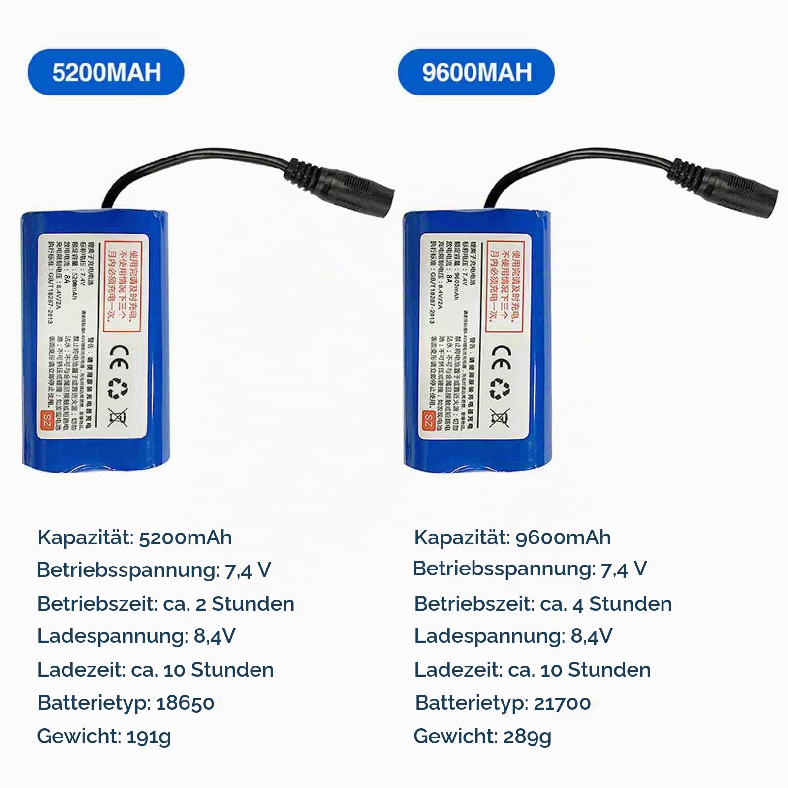 Futterboot Akku 5200 mAh, 7,4 V Wiederaufladbare Batterie für RC Köderboote Angelköderboote, für Köderboot D11 D13 D13C D16 D18, Austausch der Köderbootbatterie Batterie für Fischerköderboote